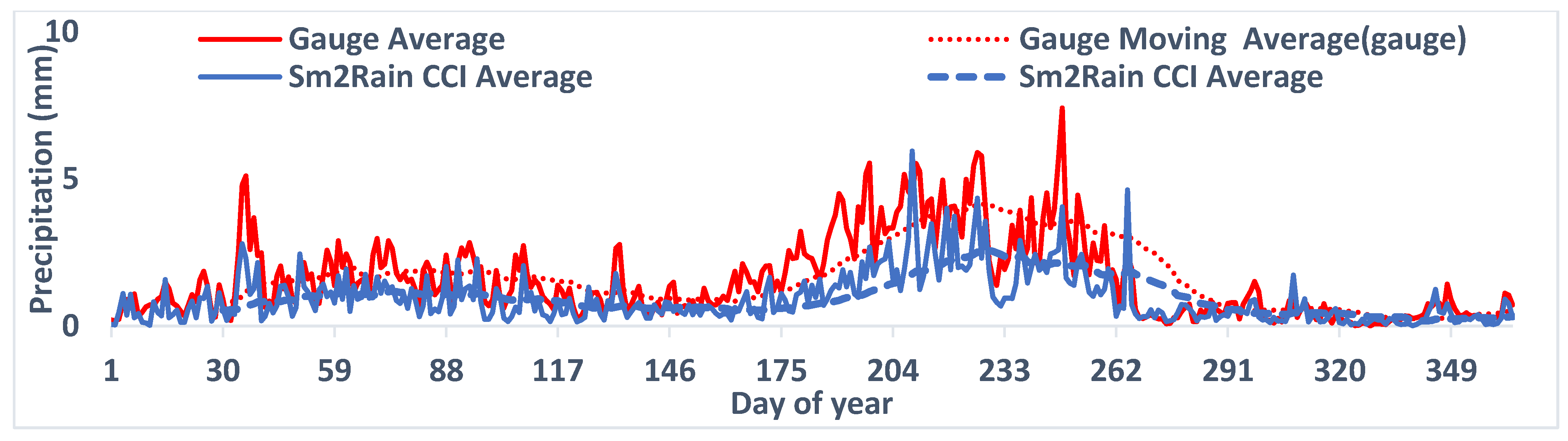 Atmosphere 14 00008 g004a Atmosphere 14 00008 g004a