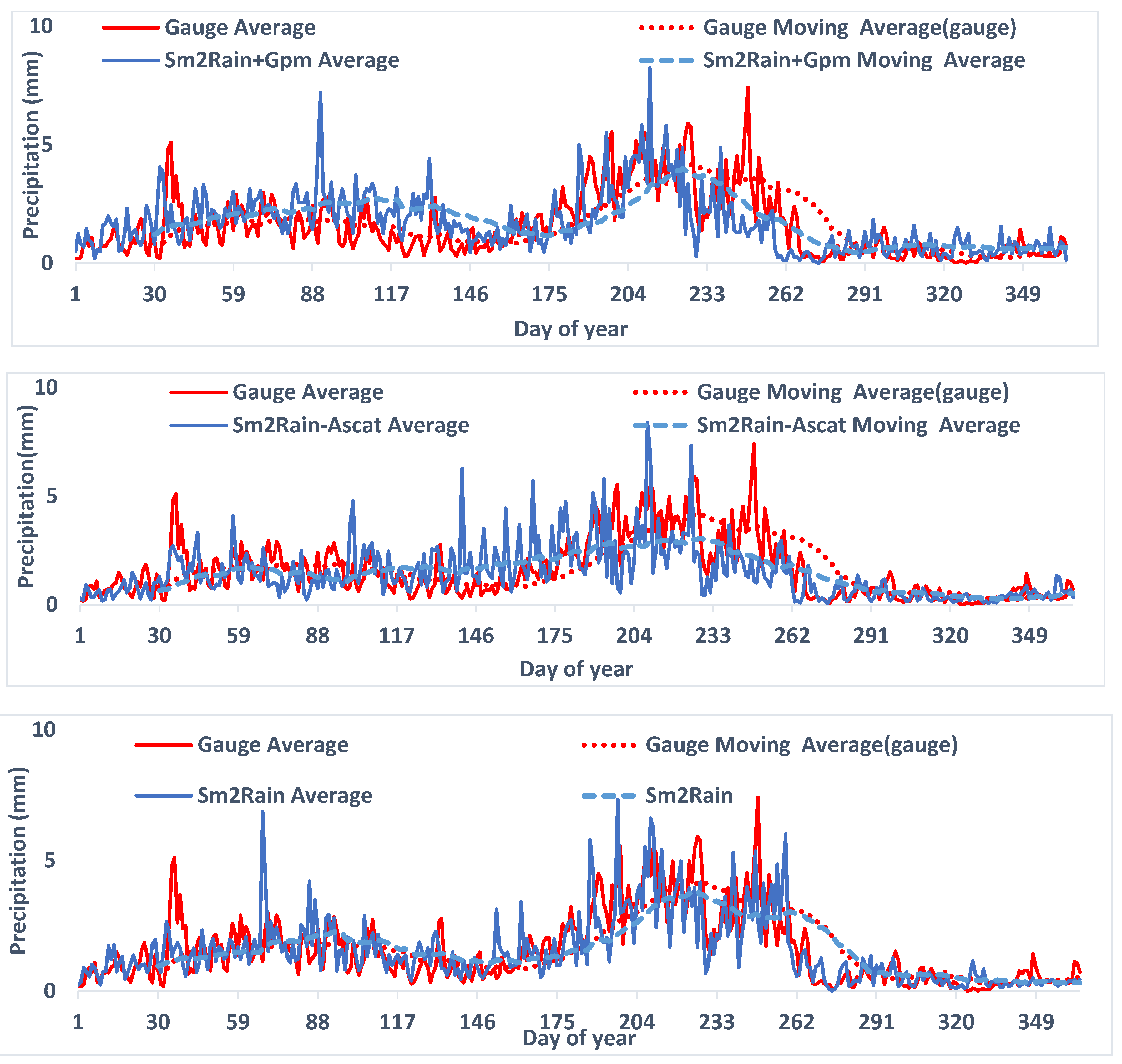 Atmosphere 14 00008 g004b Atmosphere 14 00008 g004b