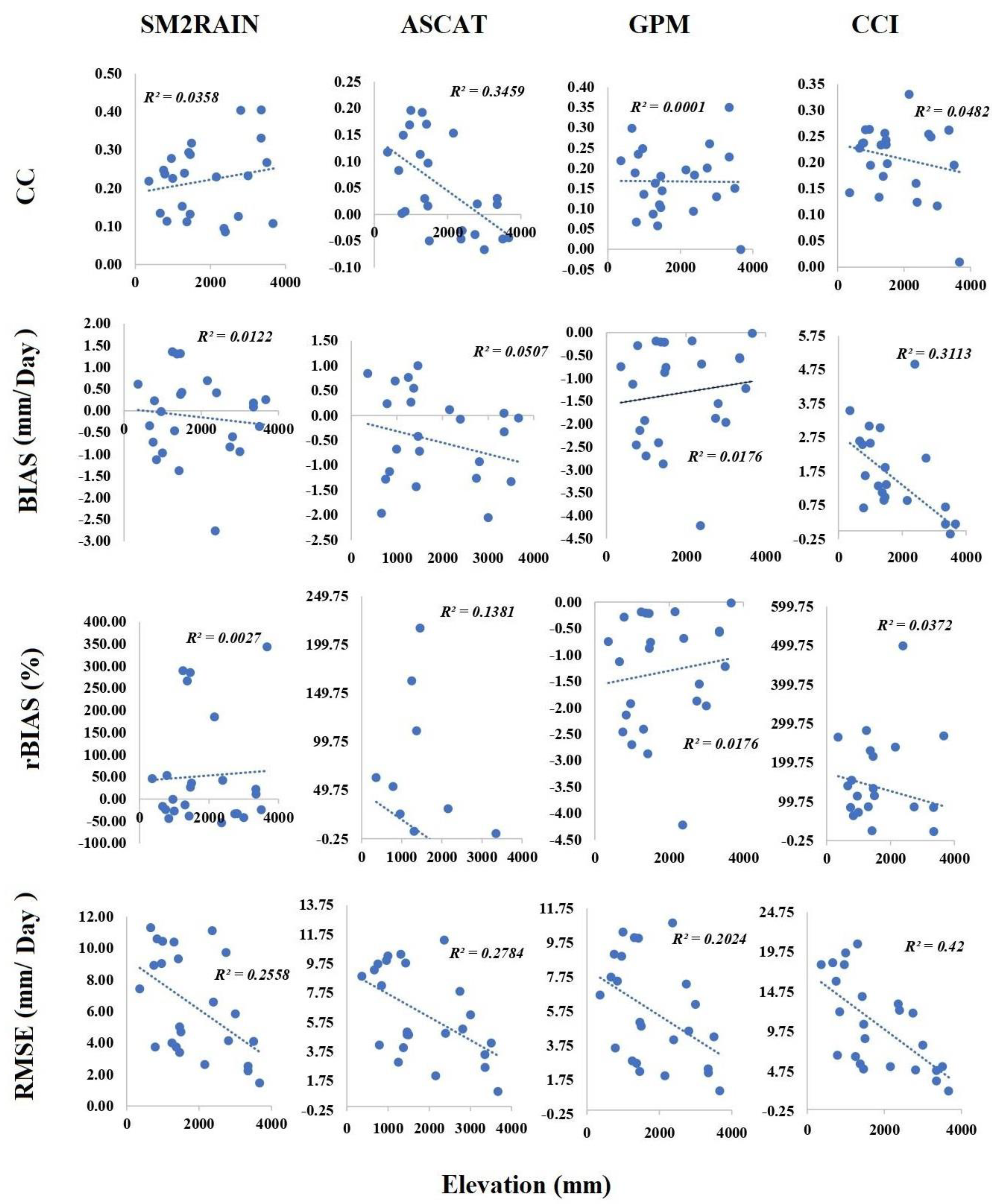 Atmosphere 14 00008 g006 Atmosphere 14 00008 g006