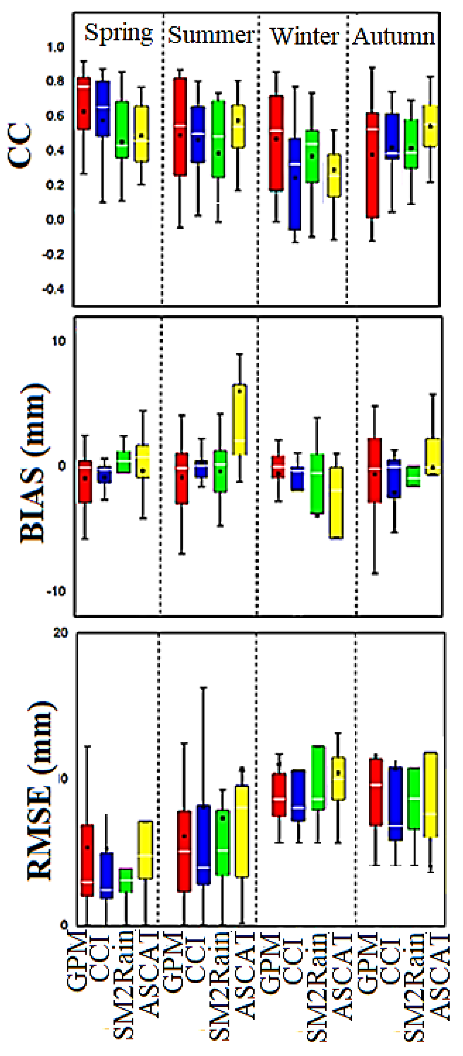 Atmosphere 14 00008 g010 Atmosphere 14 00008 g010