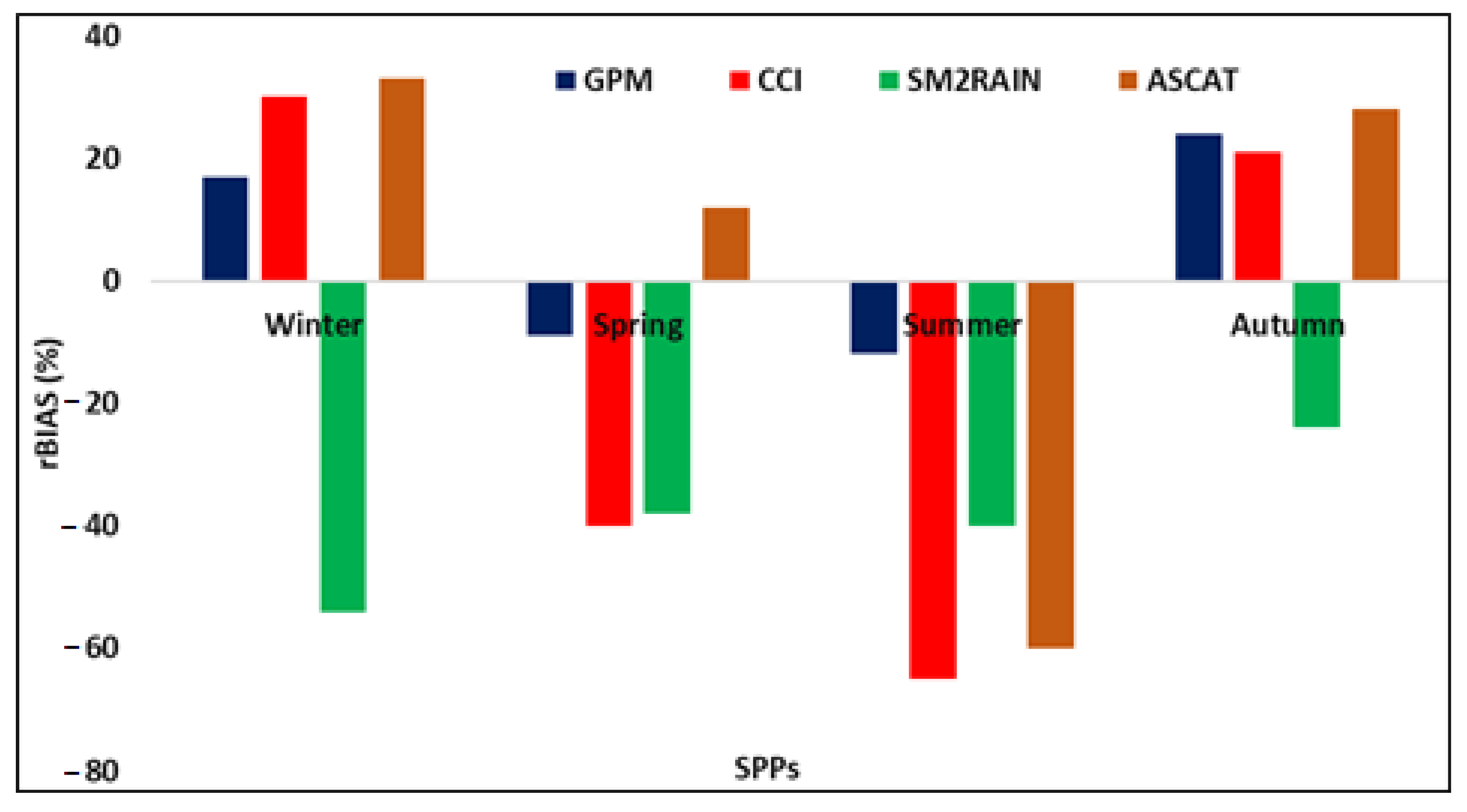 Atmosphere 14 00008 g011 Atmosphere 14 00008 g011