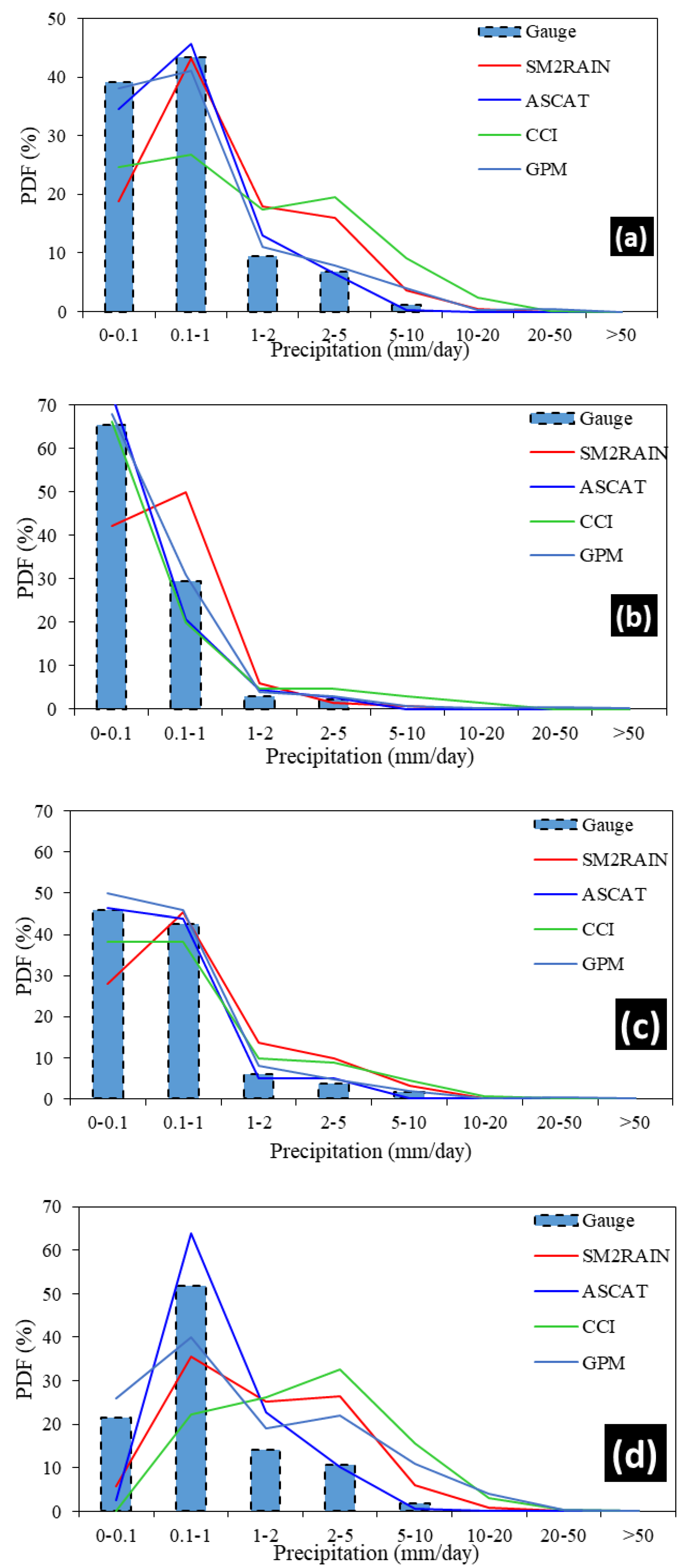 Atmosphere 14 00008 g014a Atmosphere 14 00008 g014a