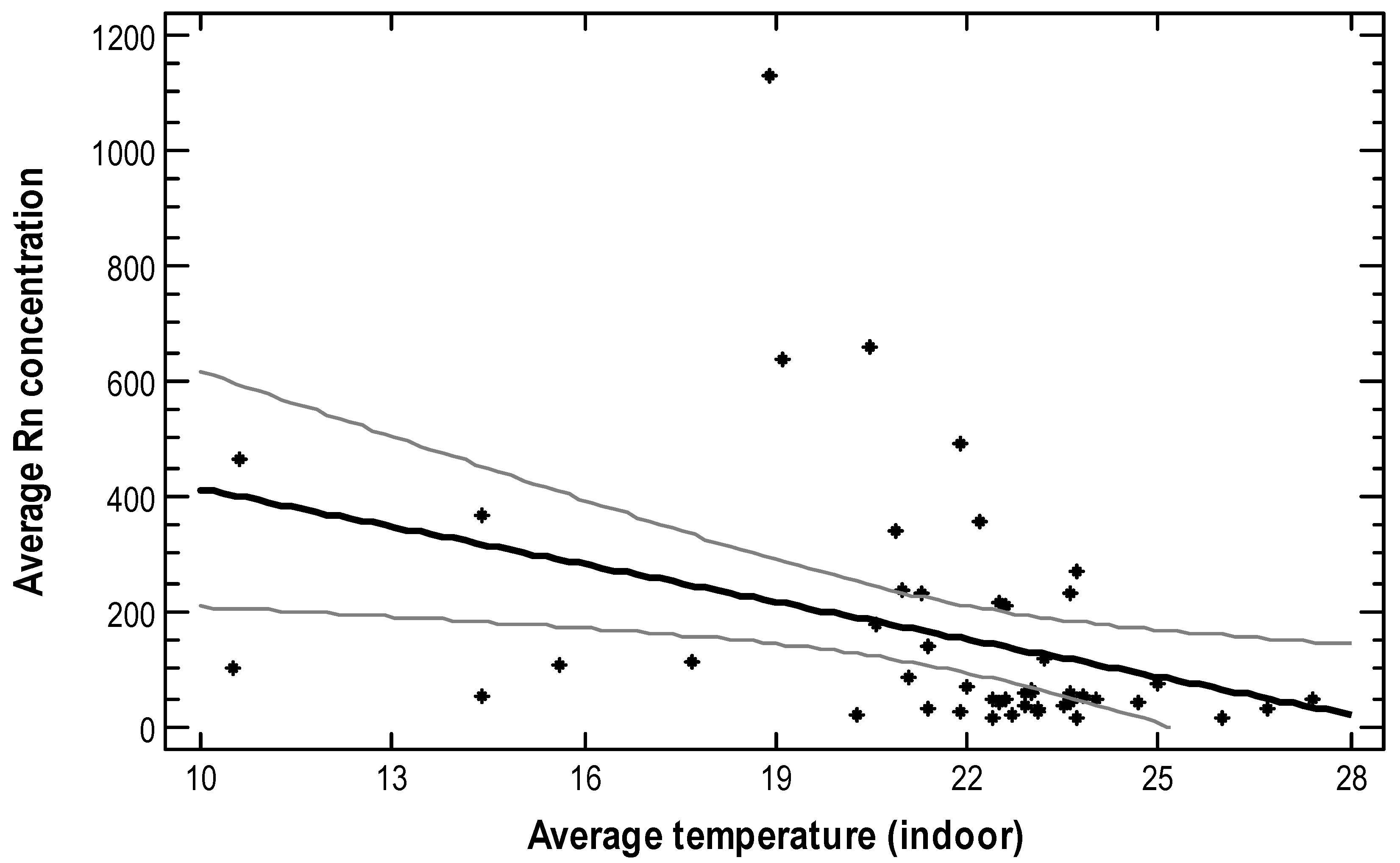 Atmosphere 14 00011 g007 Atmosphere 14 00011 g007