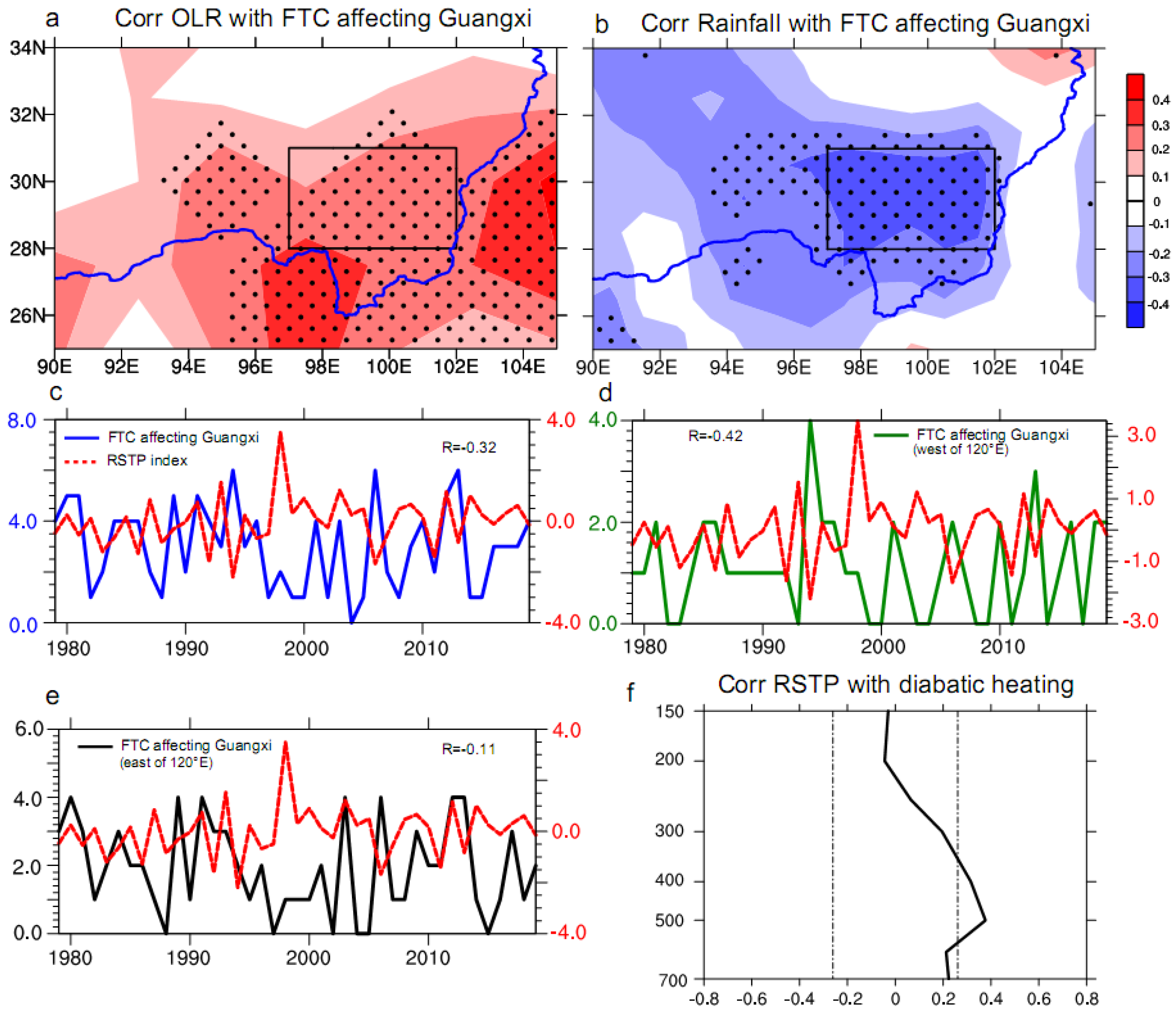Atmosphere 14 00018 g002