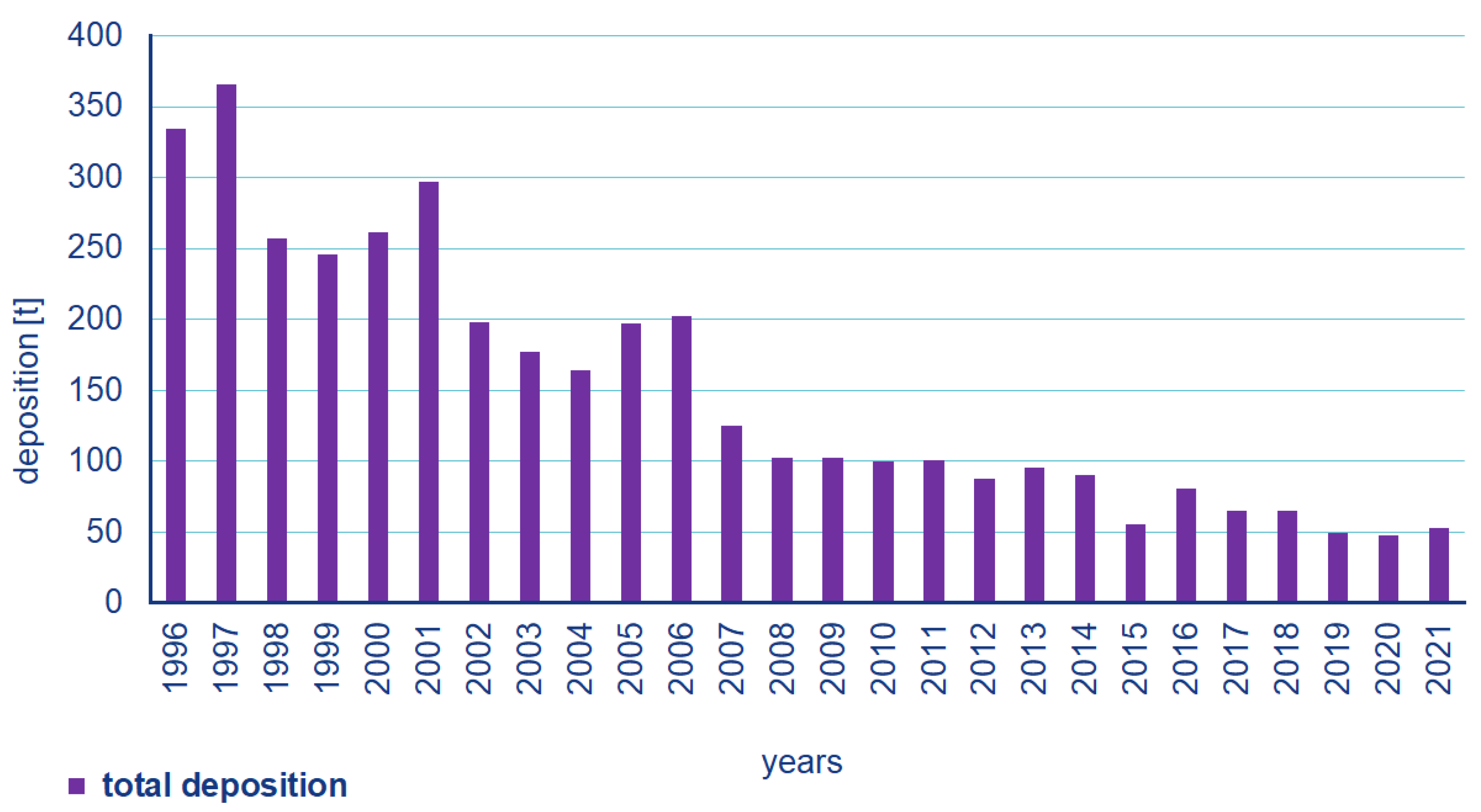 Atmosphere 14 00019 g003 Atmosphere 14 00019 g003