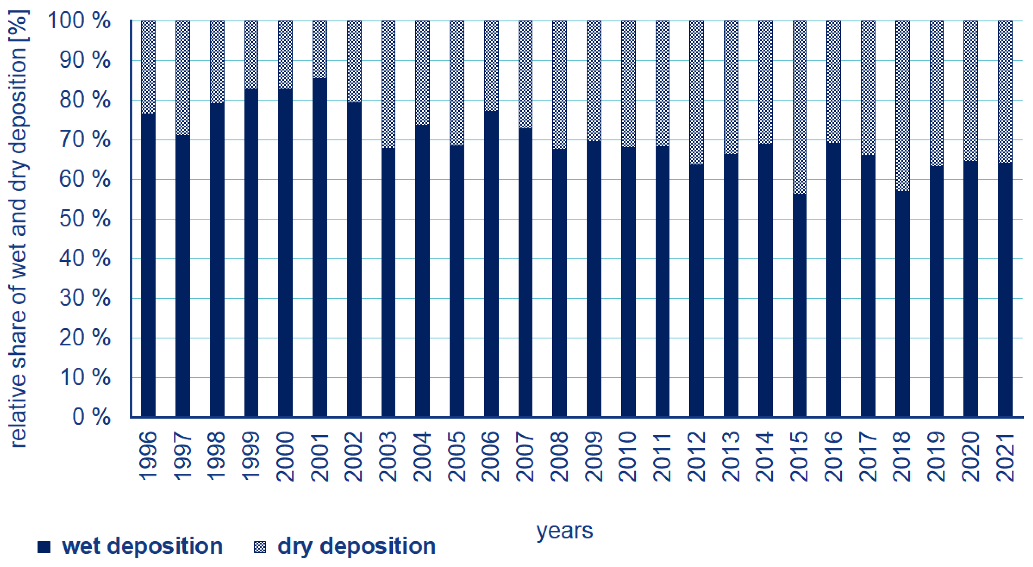 Atmosphere 14 00019 g004 Atmosphere 14 00019 g004