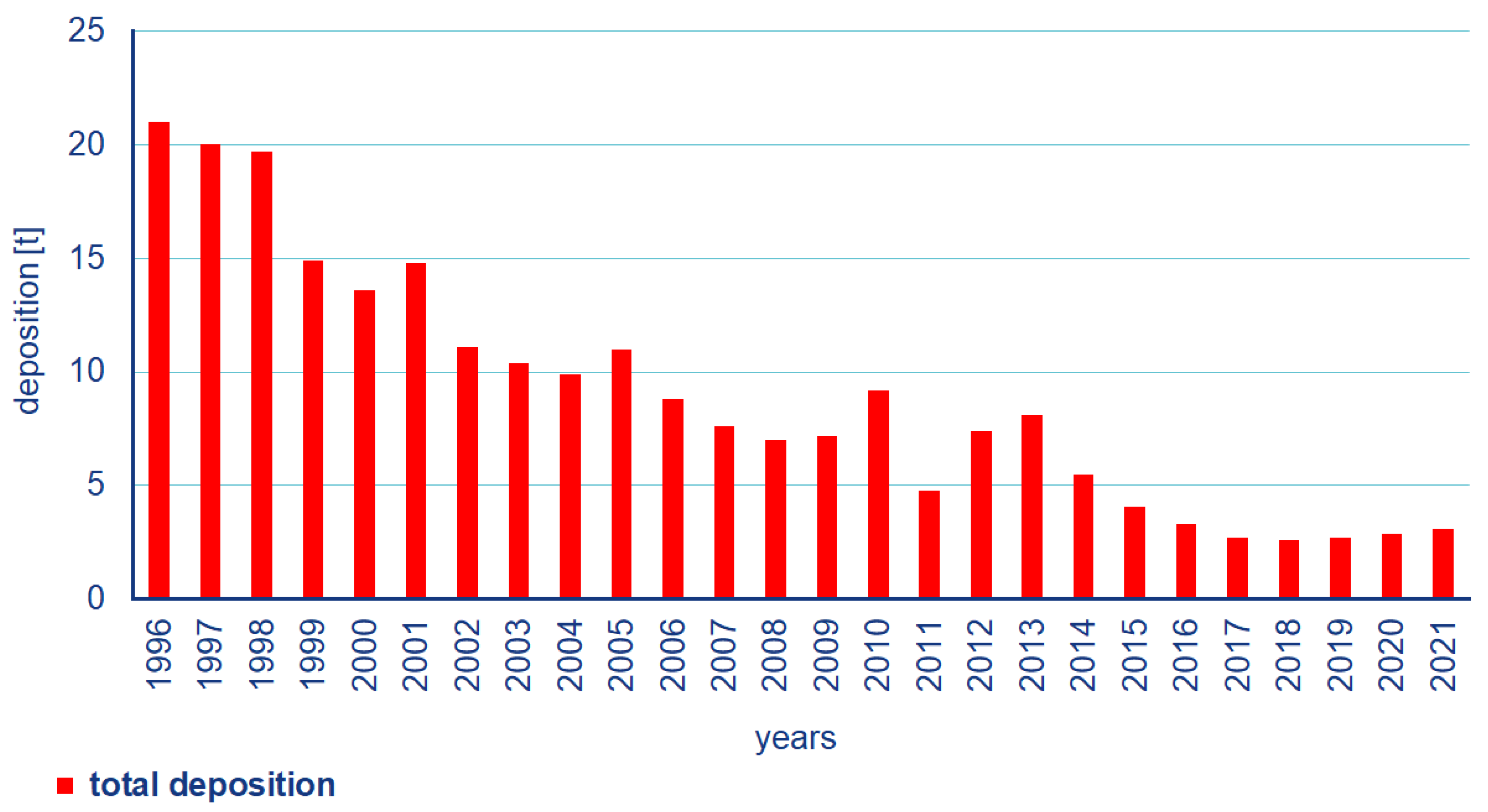 Atmosphere 14 00019 g007 Atmosphere 14 00019 g007