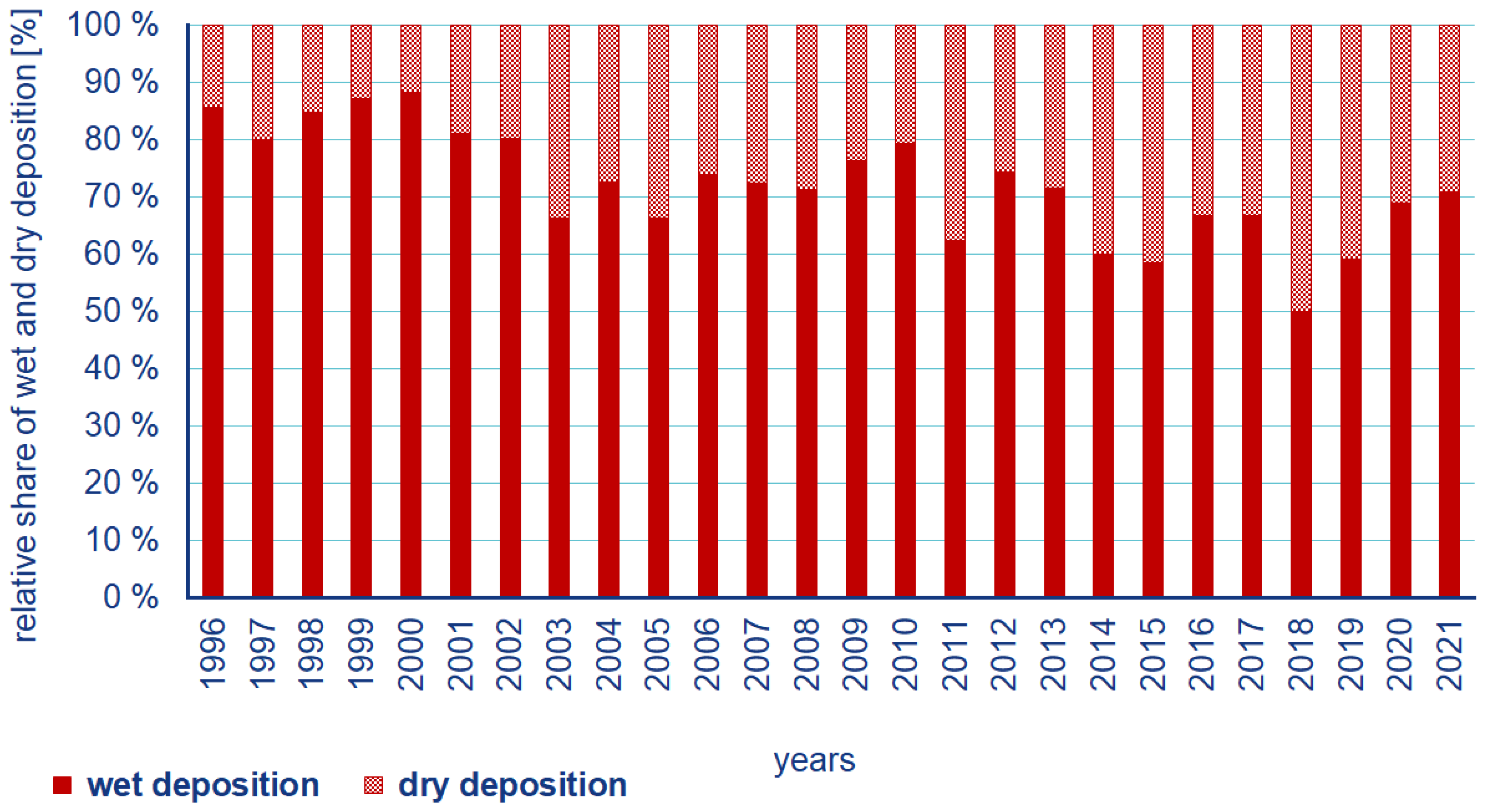Atmosphere 14 00019 g008 Atmosphere 14 00019 g008