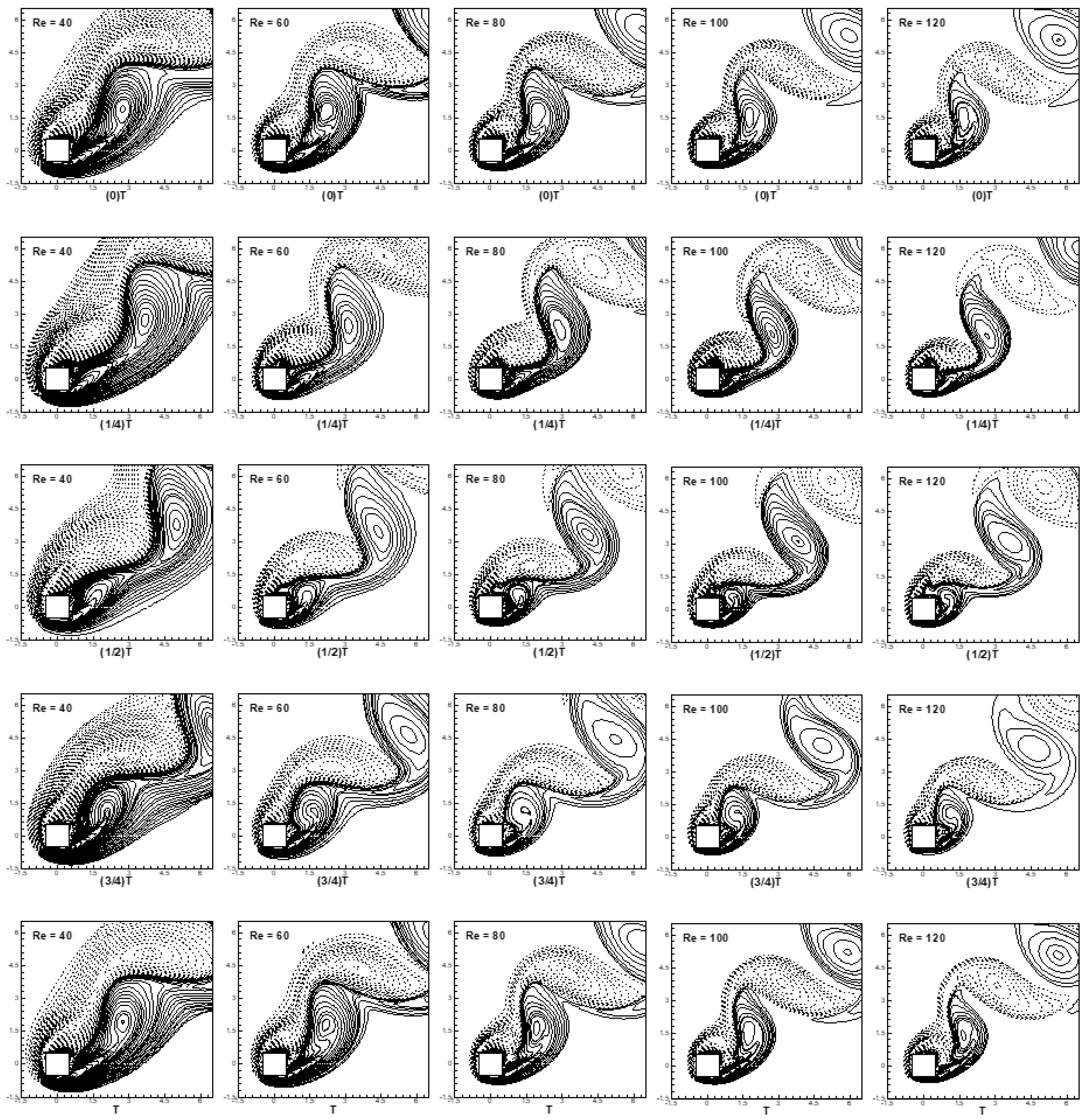 Atmosphere 14 00022 g004 Atmosphere 14 00022 g004