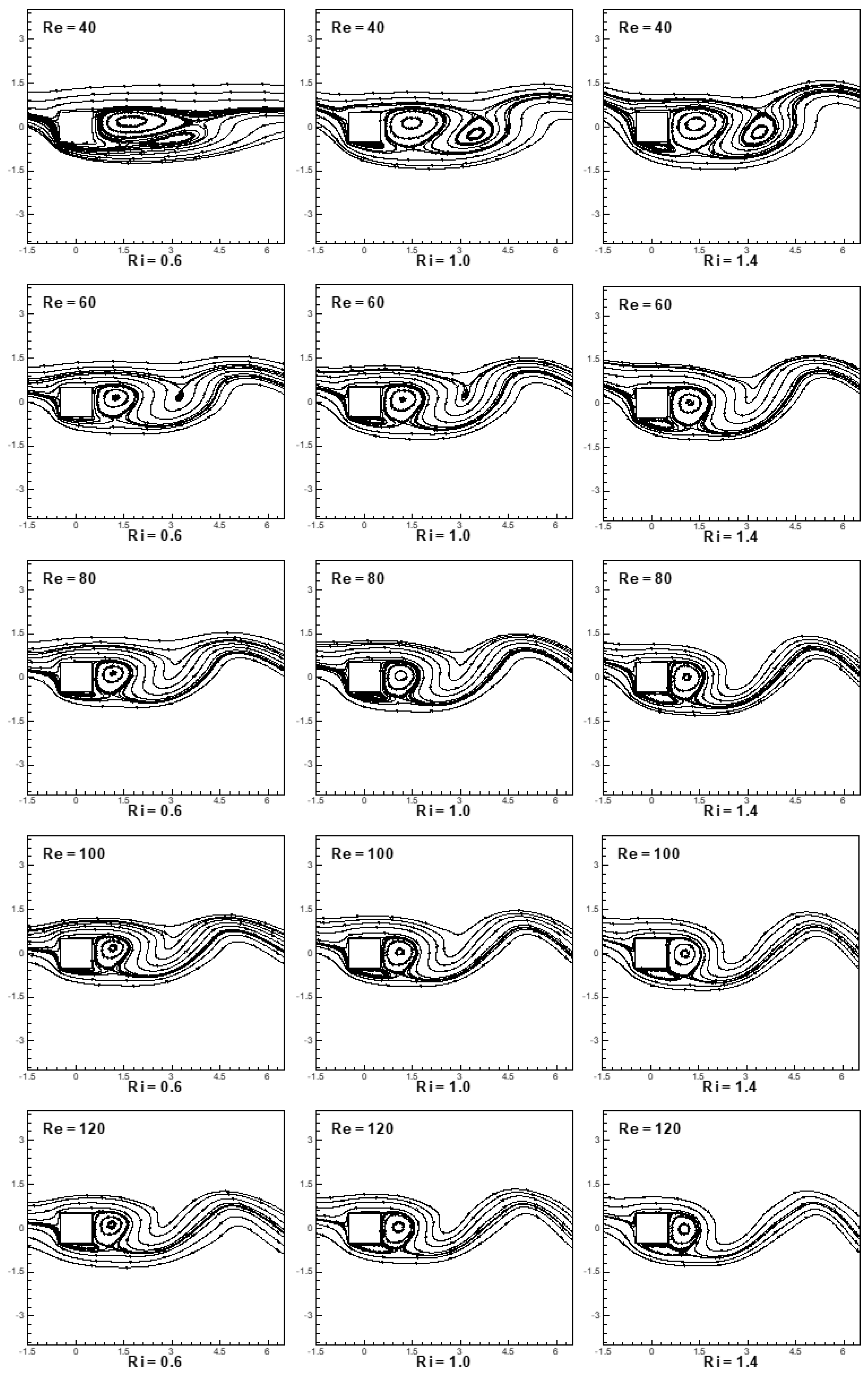 Atmosphere 14 00022 g007 Atmosphere 14 00022 g007