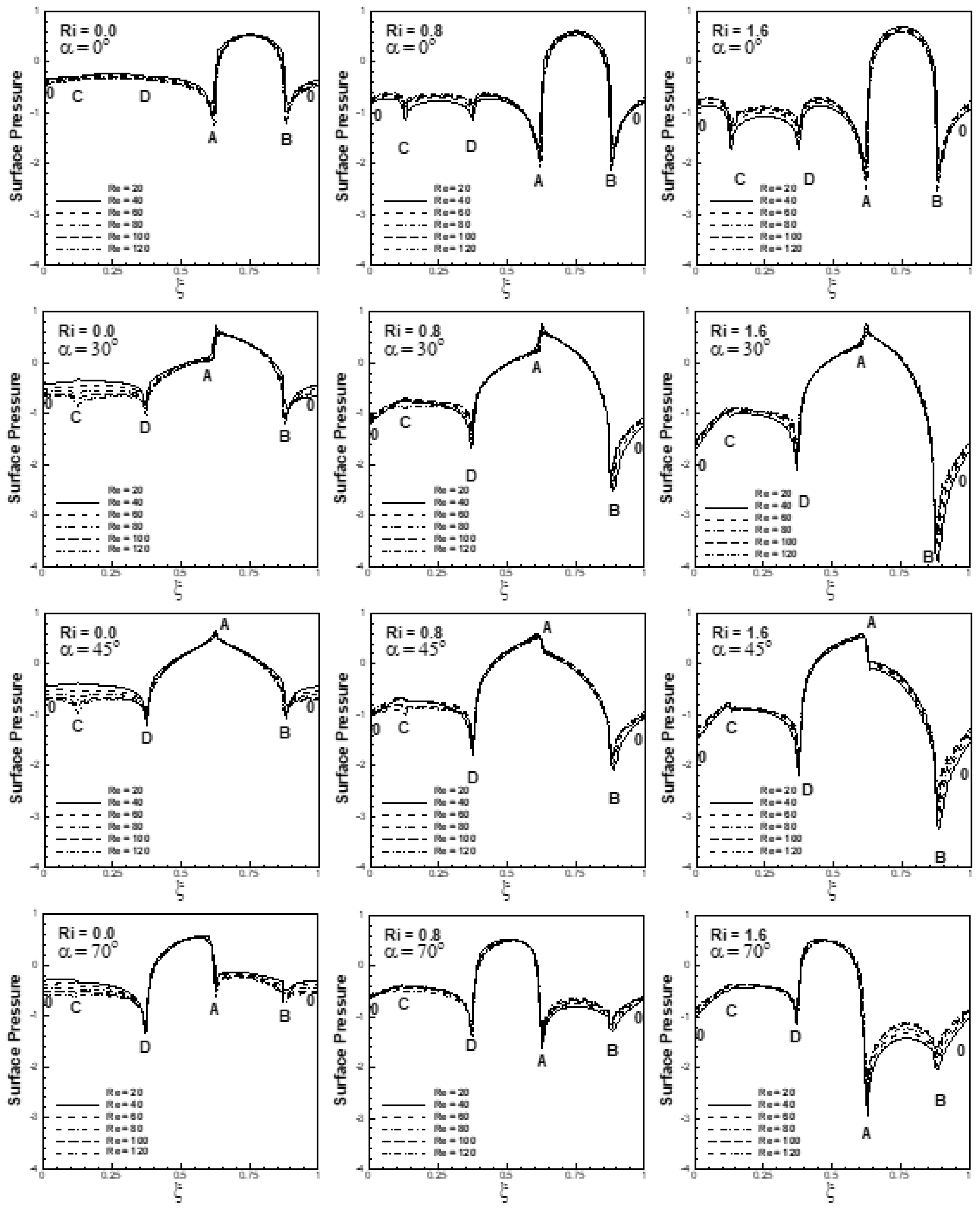 Atmosphere 14 00022 g012 Atmosphere 14 00022 g012
