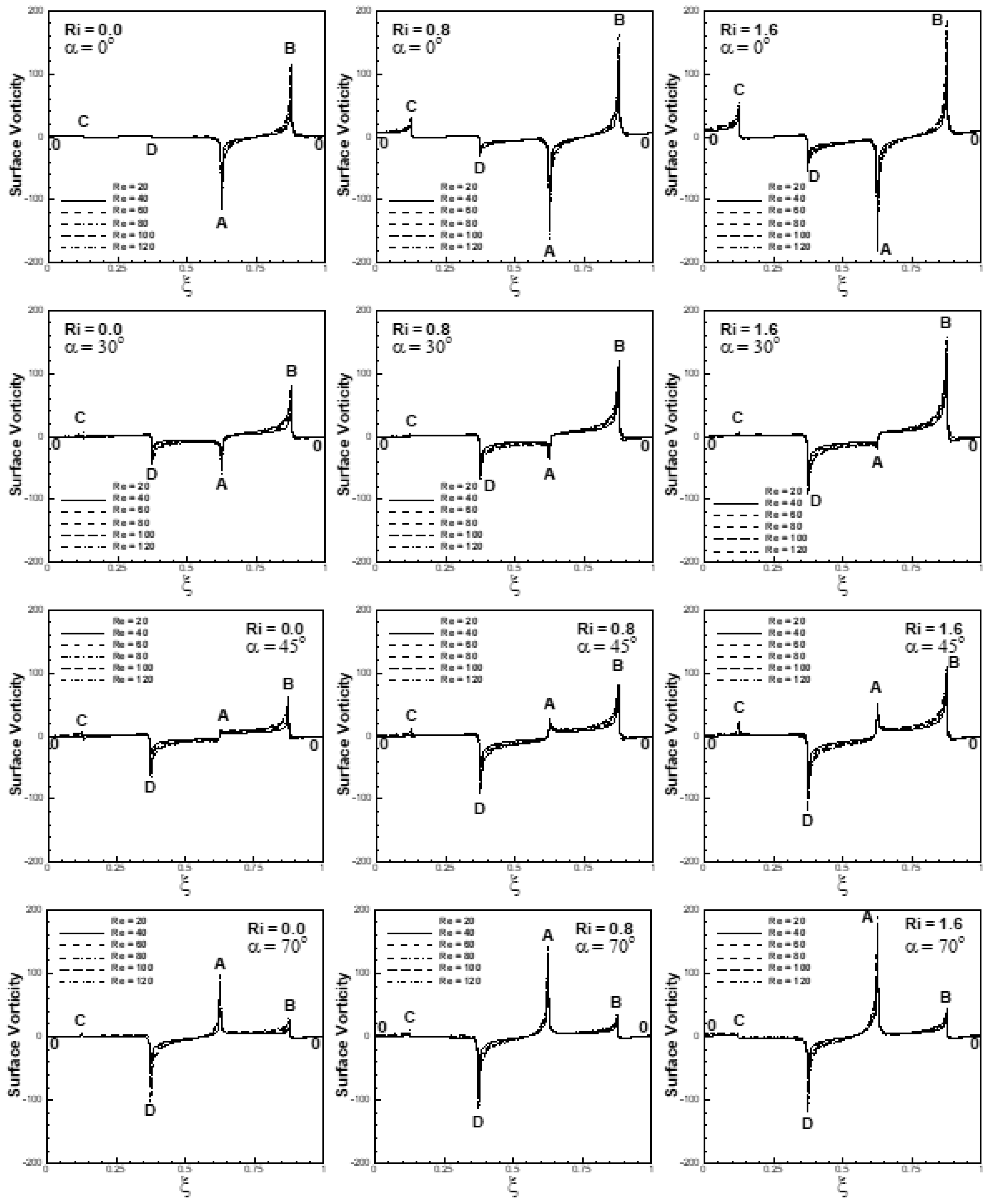 Atmosphere 14 00022 g014 Atmosphere 14 00022 g014