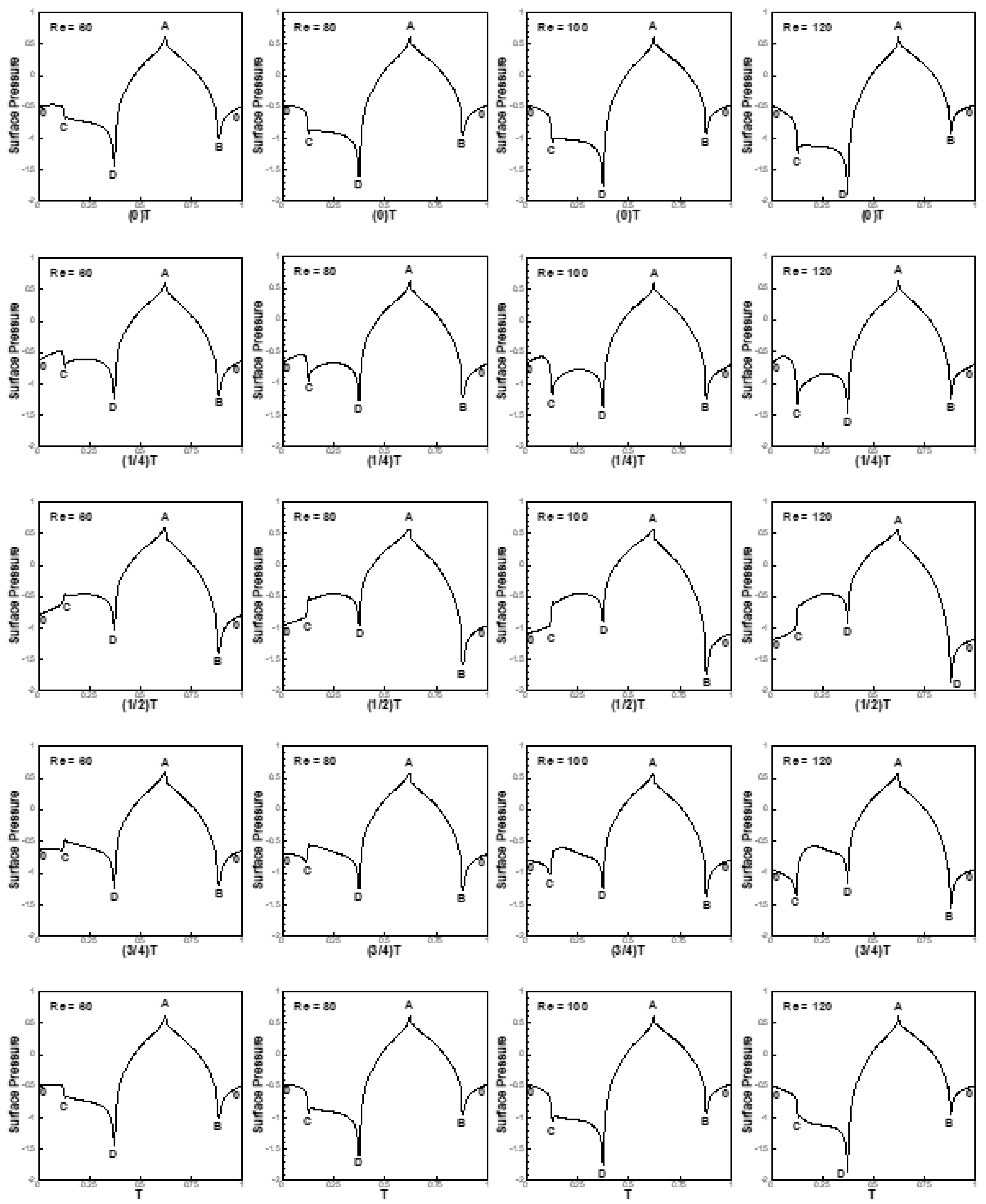 Atmosphere 14 00022 g018 Atmosphere 14 00022 g018