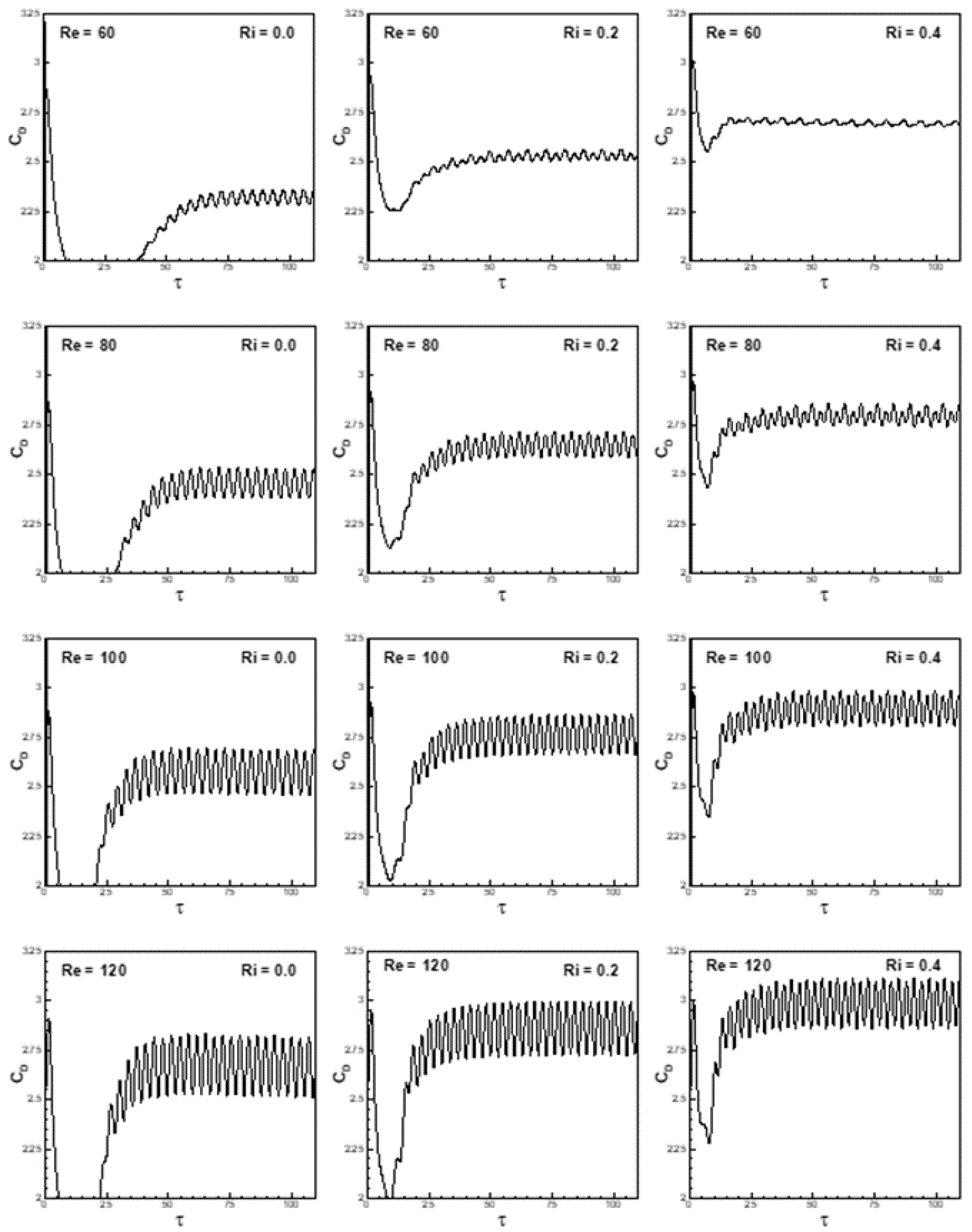 Atmosphere 14 00022 g021 Atmosphere 14 00022 g021