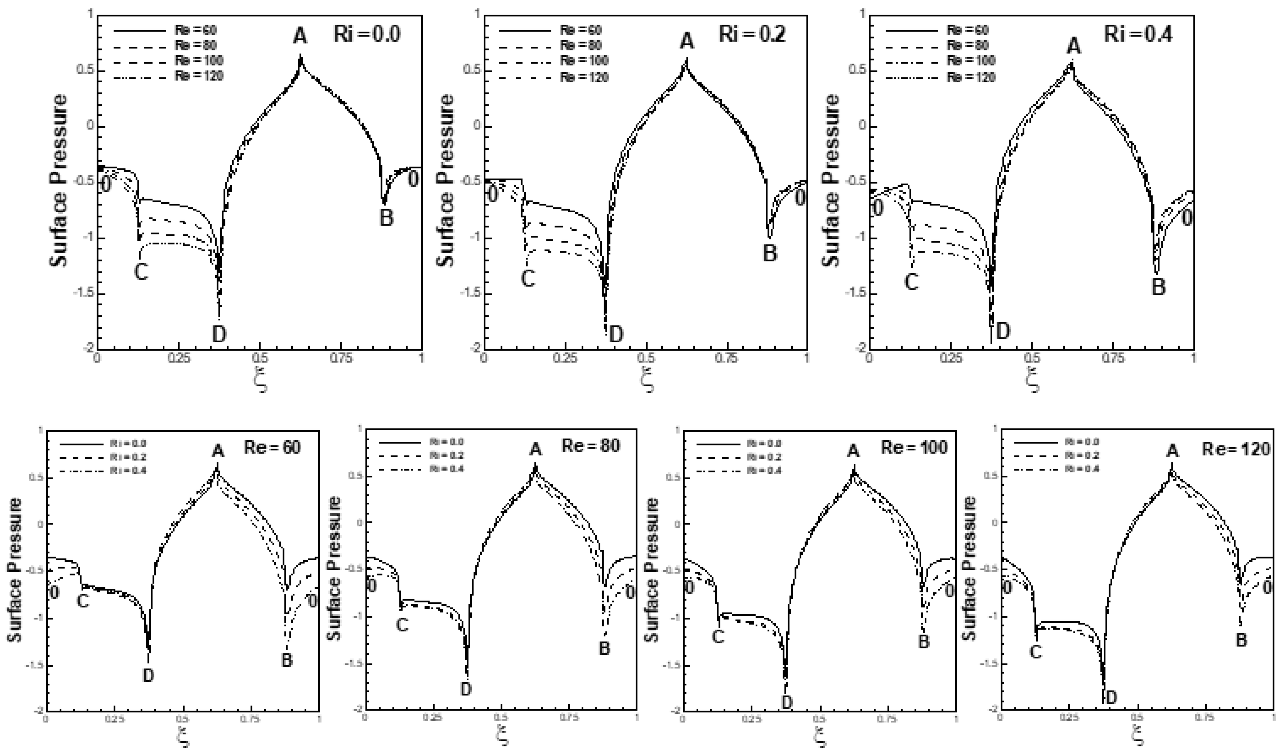 Atmosphere 14 00022 g022 Atmosphere 14 00022 g022