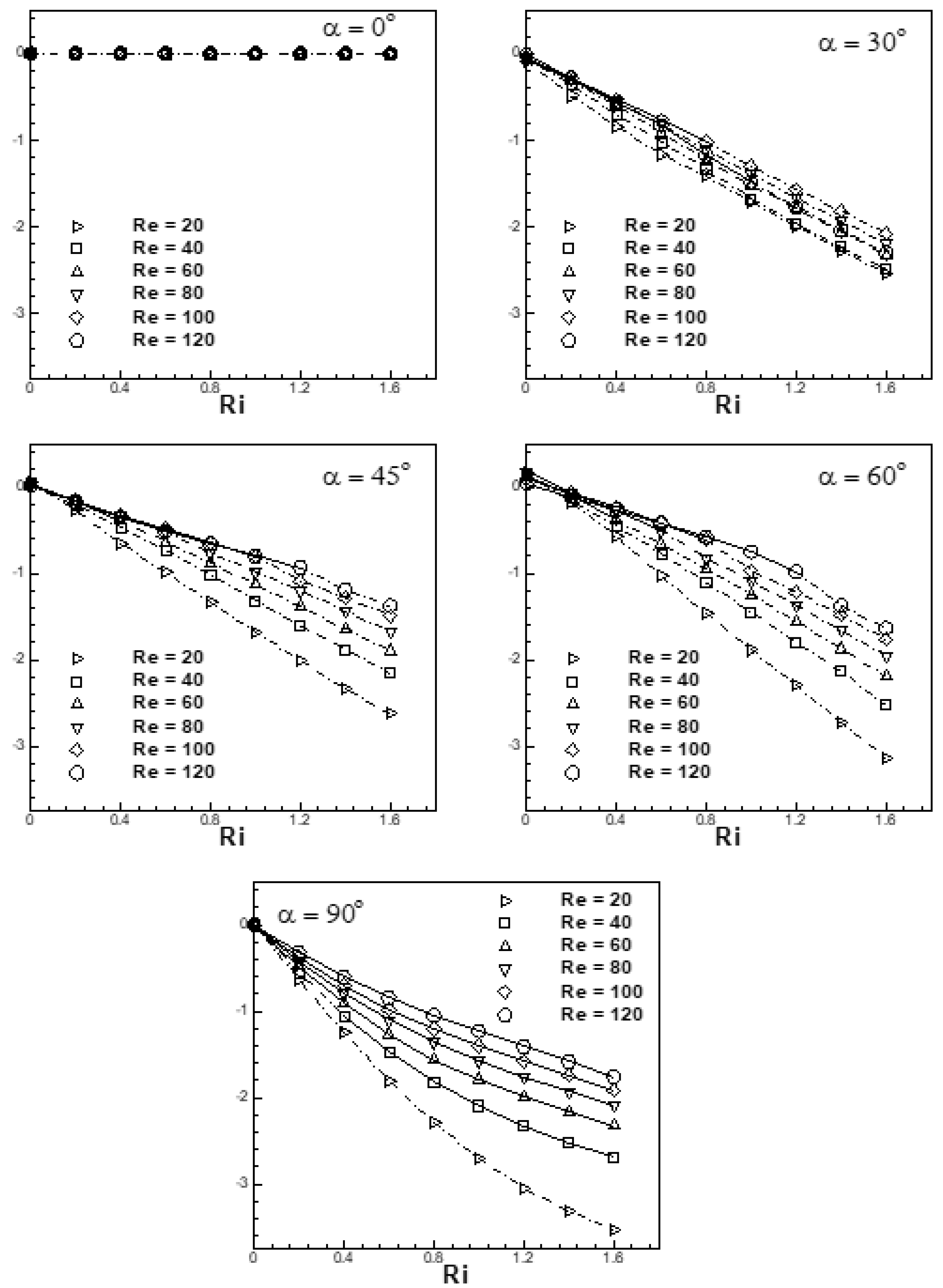 Atmosphere 14 00022 g023 Atmosphere 14 00022 g023