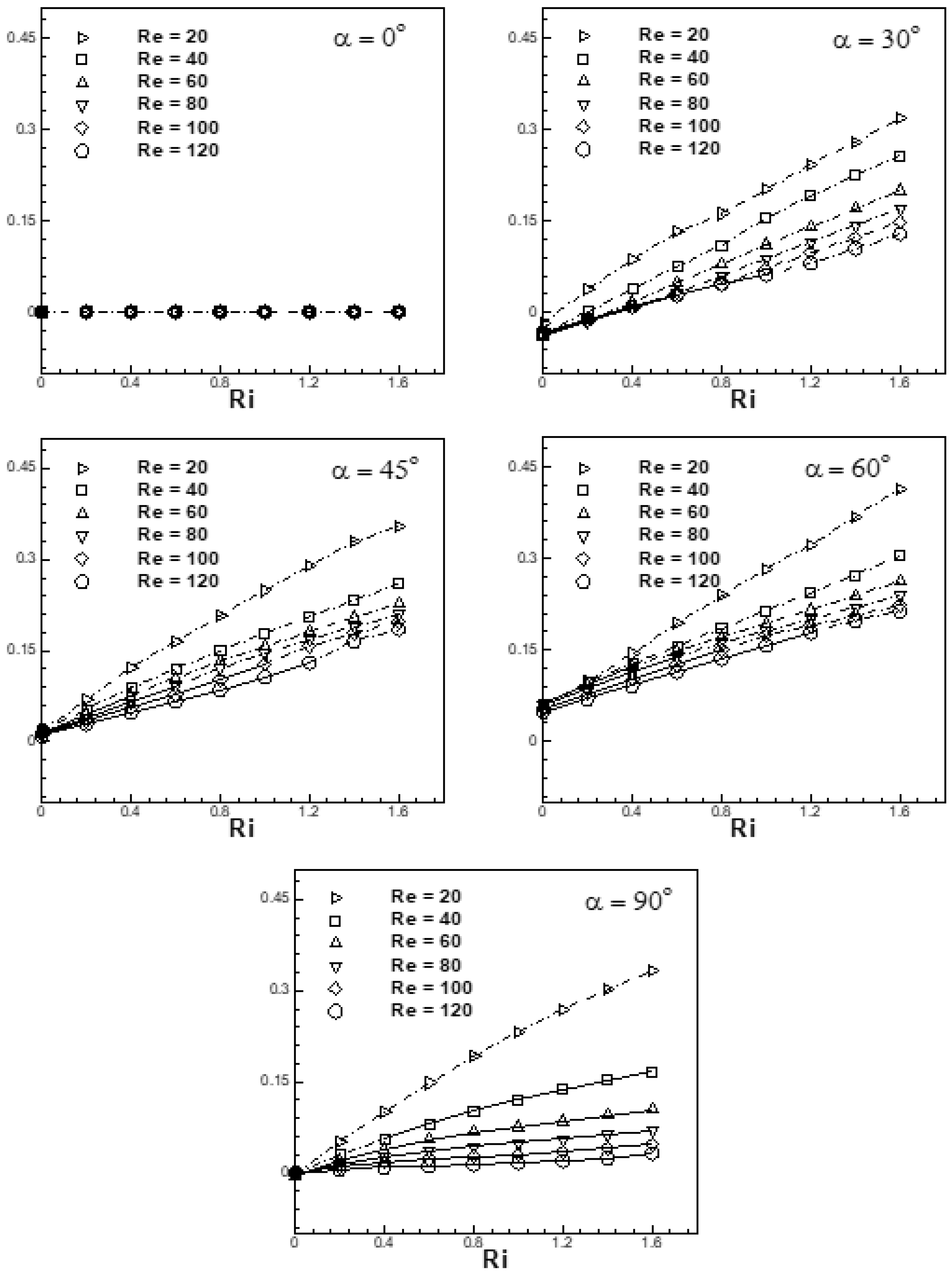 Atmosphere 14 00022 g025 Atmosphere 14 00022 g025