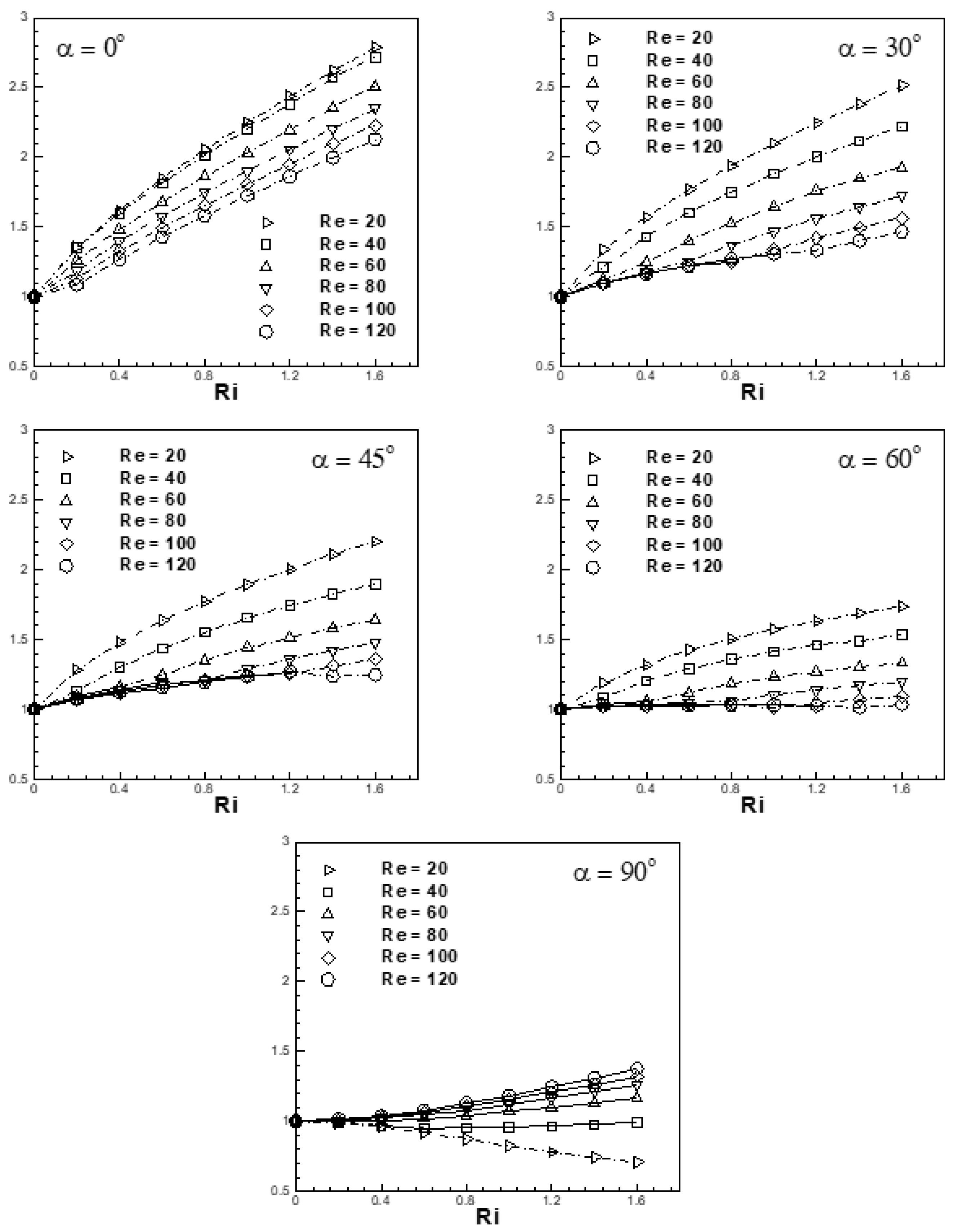 Atmosphere 14 00022 g028 Atmosphere 14 00022 g028