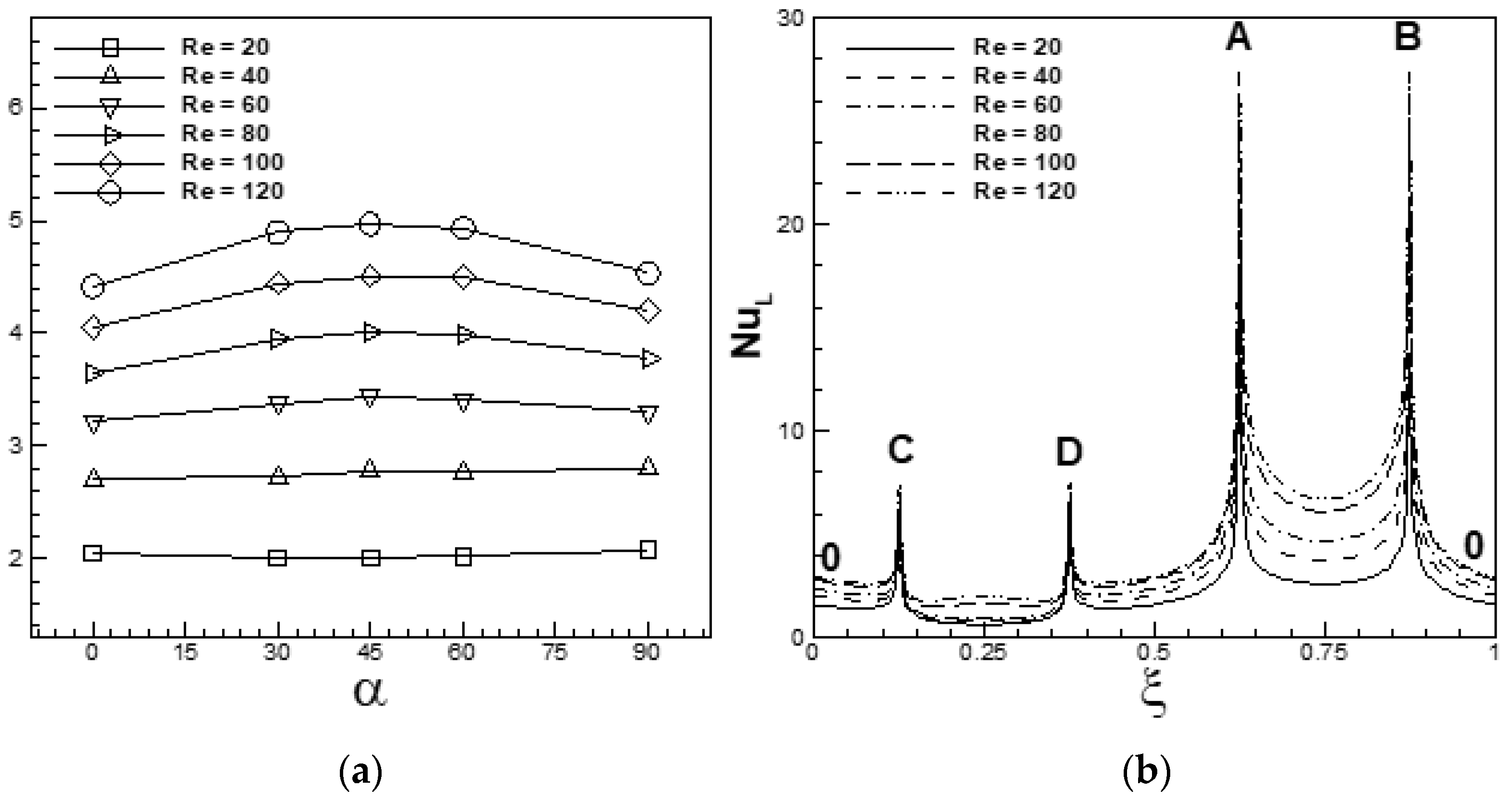 Atmosphere 14 00022 g030 Atmosphere 14 00022 g030