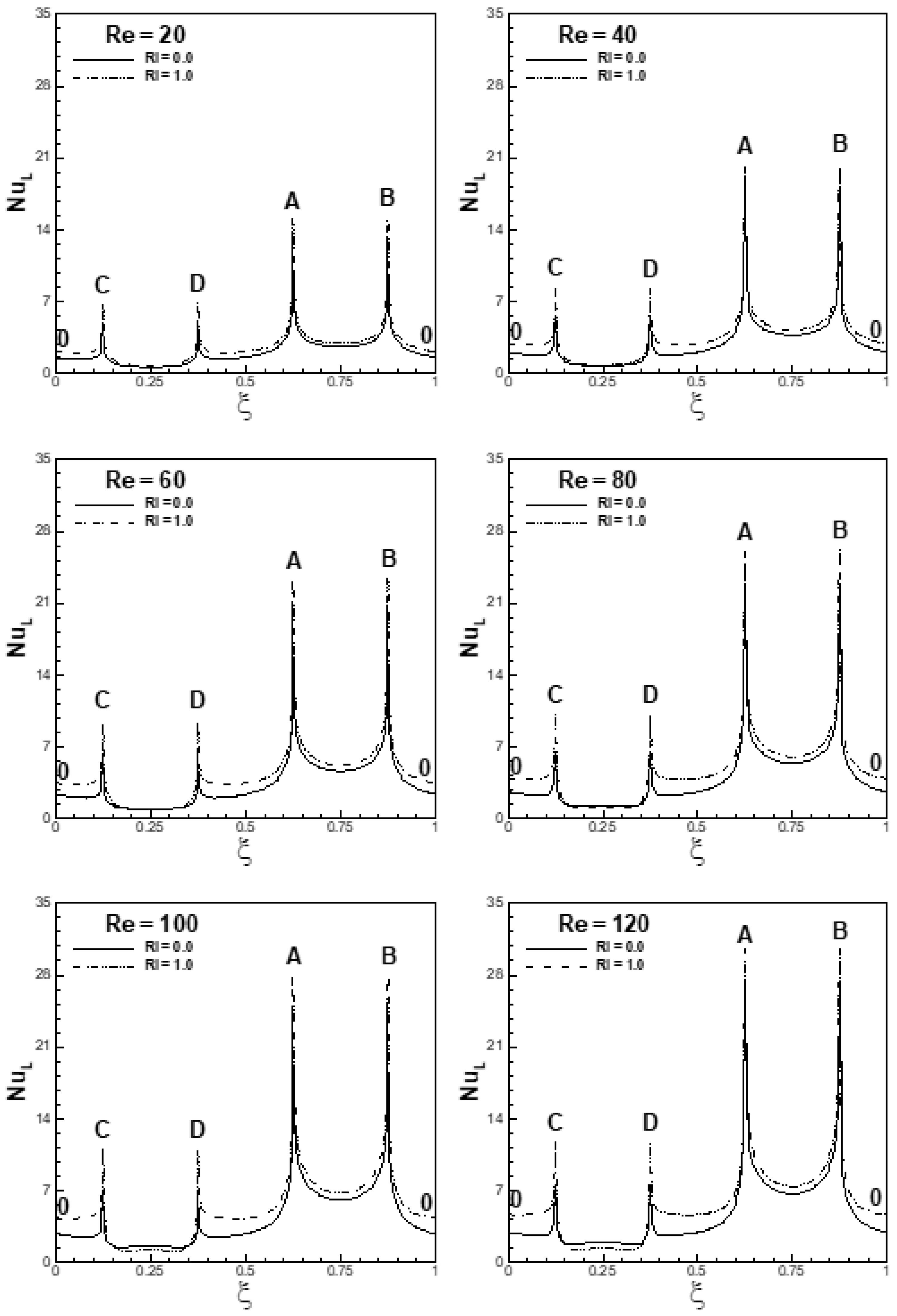 Atmosphere 14 00022 g032 Atmosphere 14 00022 g032