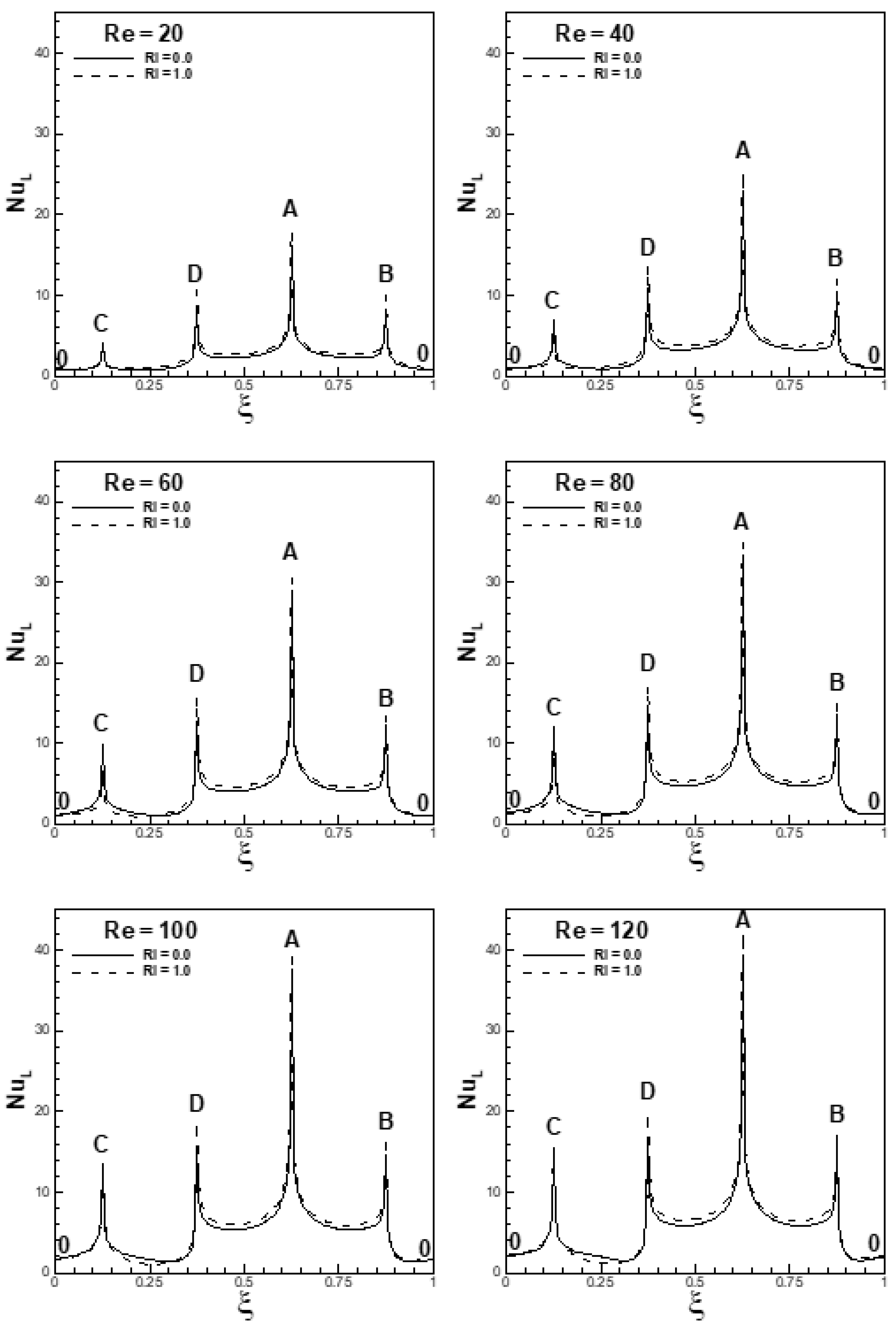 Atmosphere 14 00022 g033 Atmosphere 14 00022 g033