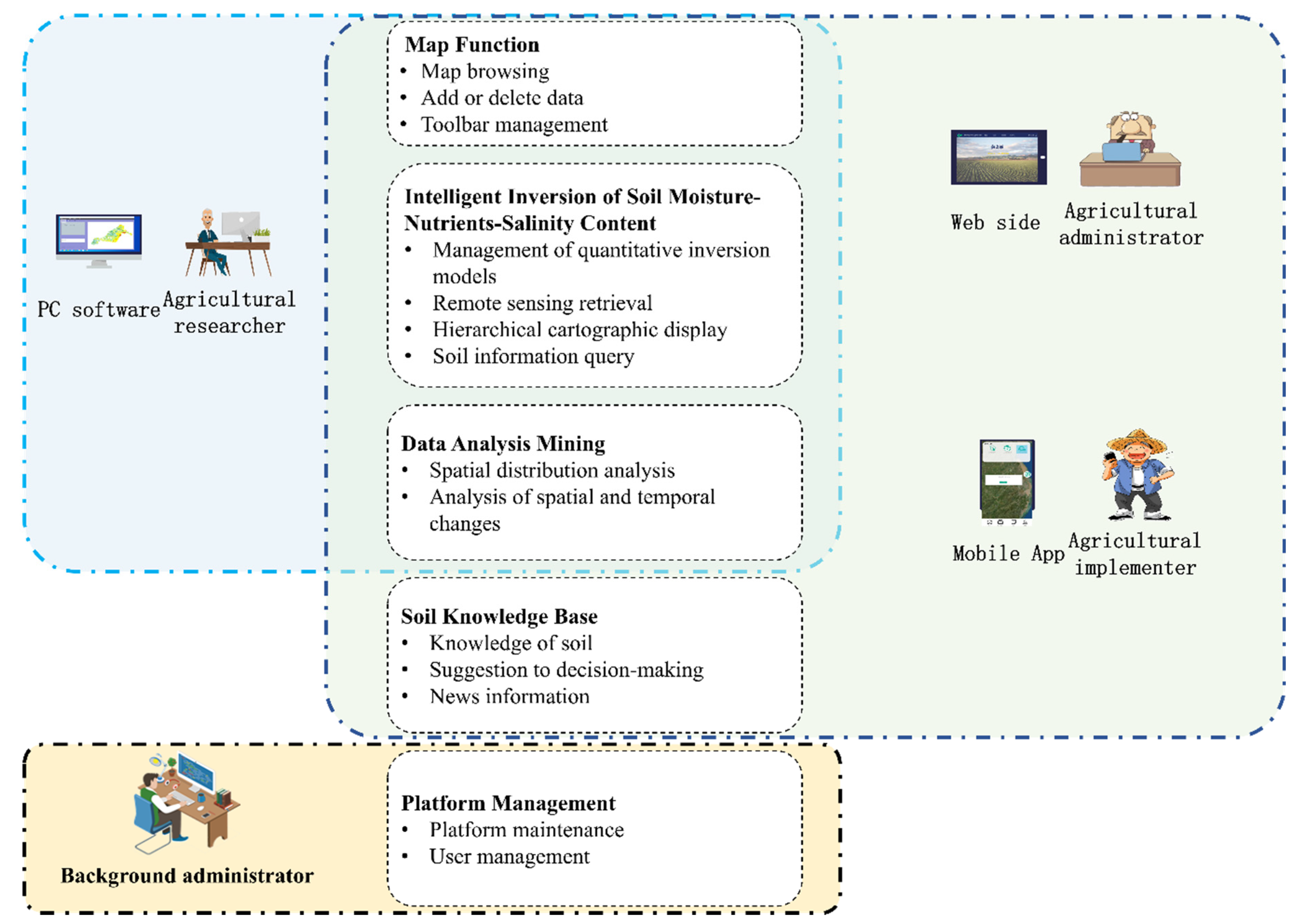 Atmosphere 14 00023 g003 Atmosphere 14 00023 g003