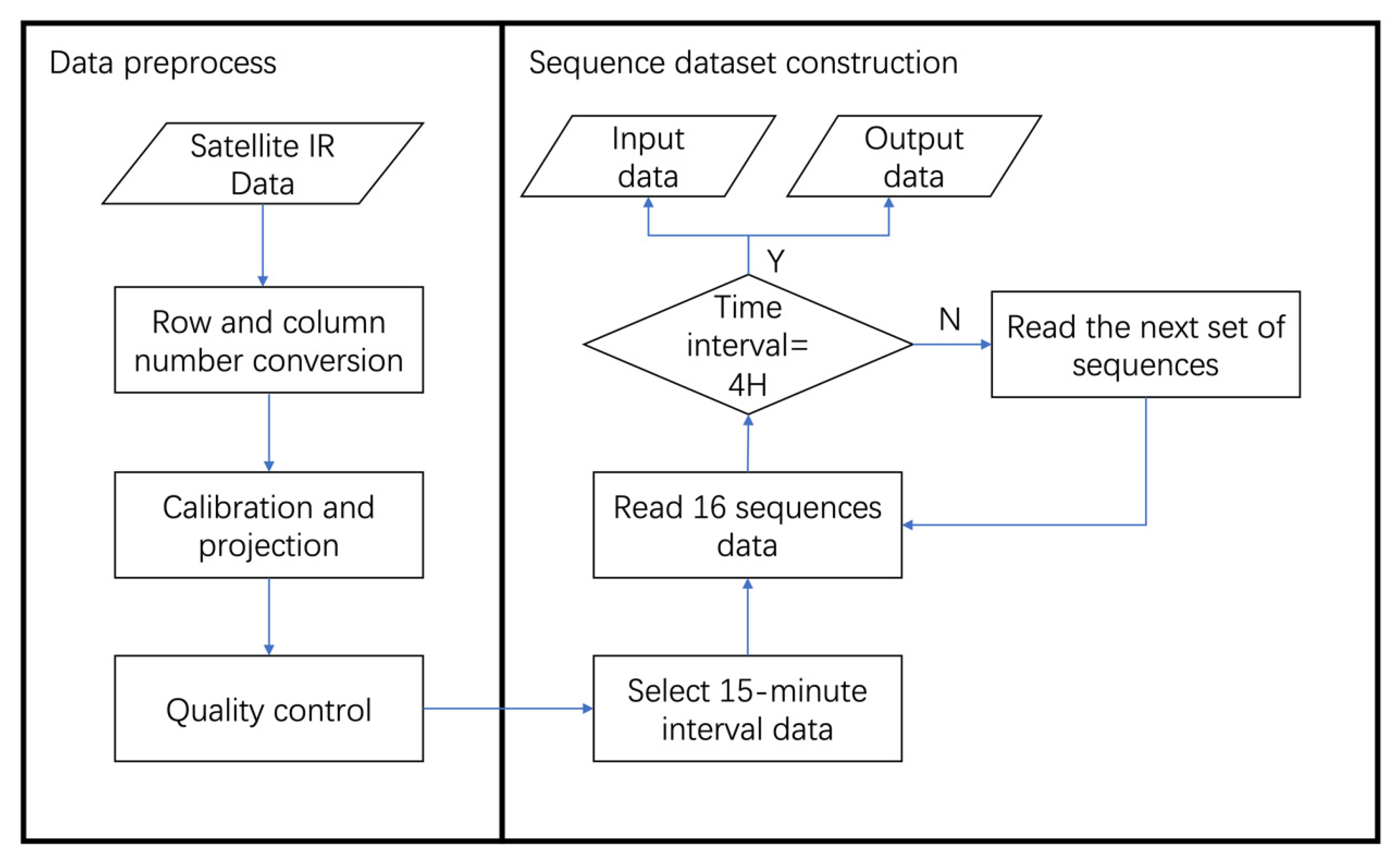 Atmosphere 14 00025 g002 Atmosphere 14 00025 g002