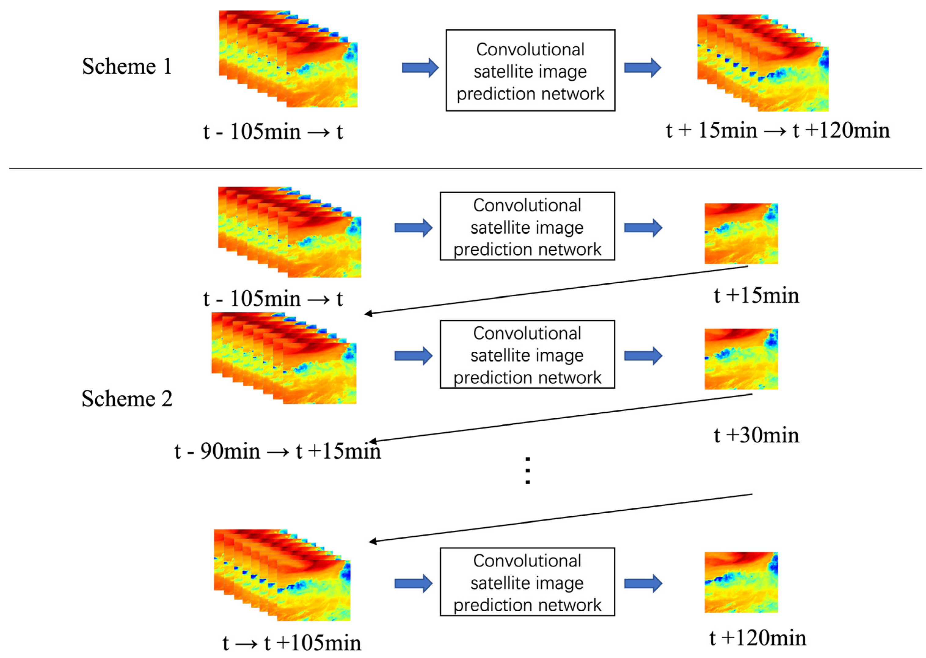 Atmosphere 14 00025 g005 Atmosphere 14 00025 g005