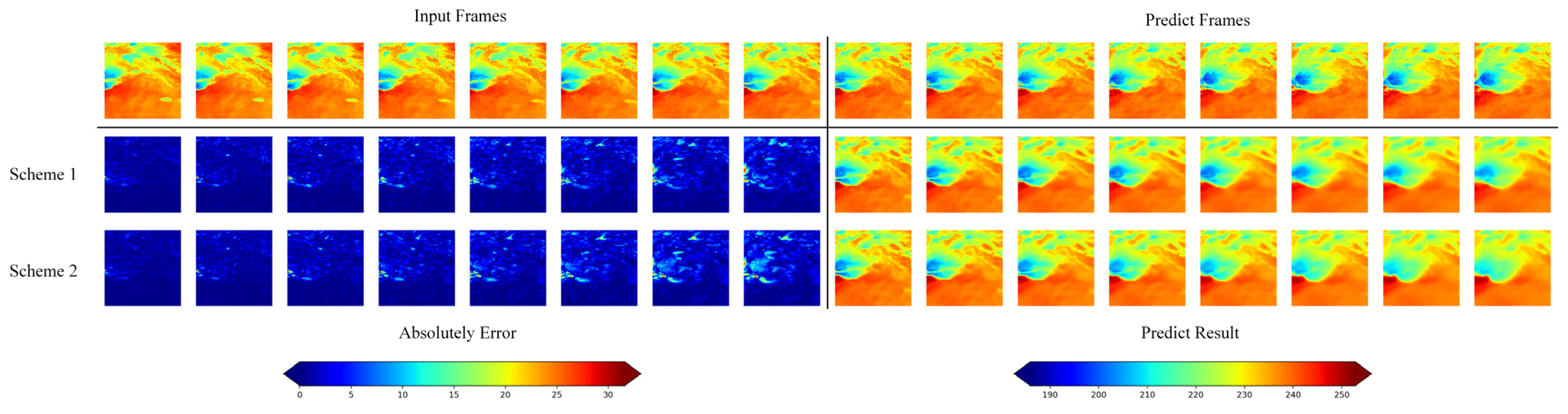 Atmosphere 14 00025 g007 Atmosphere 14 00025 g007