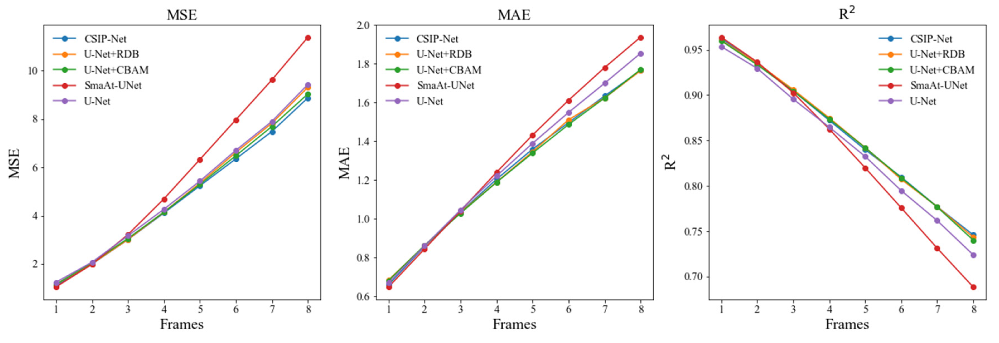 Atmosphere 14 00025 g008 Atmosphere 14 00025 g008