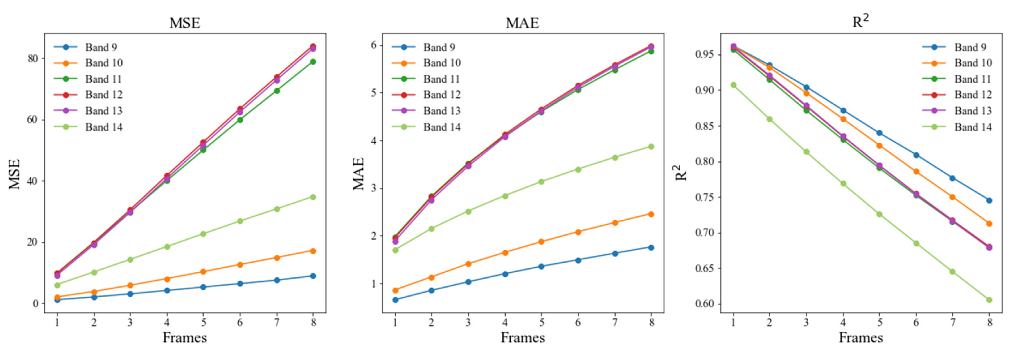 Atmosphere 14 00025 g010 Atmosphere 14 00025 g010