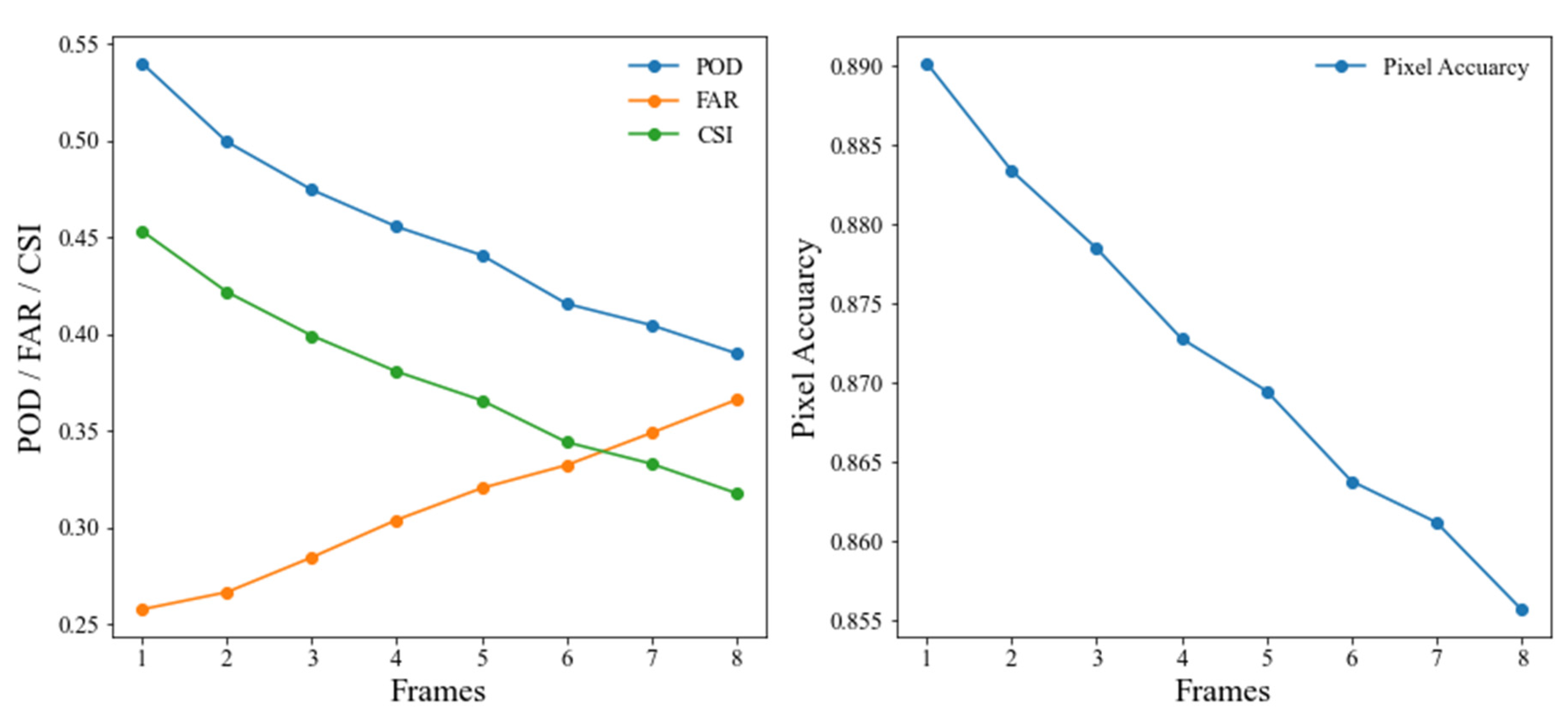 Atmosphere 14 00025 g011 Atmosphere 14 00025 g011