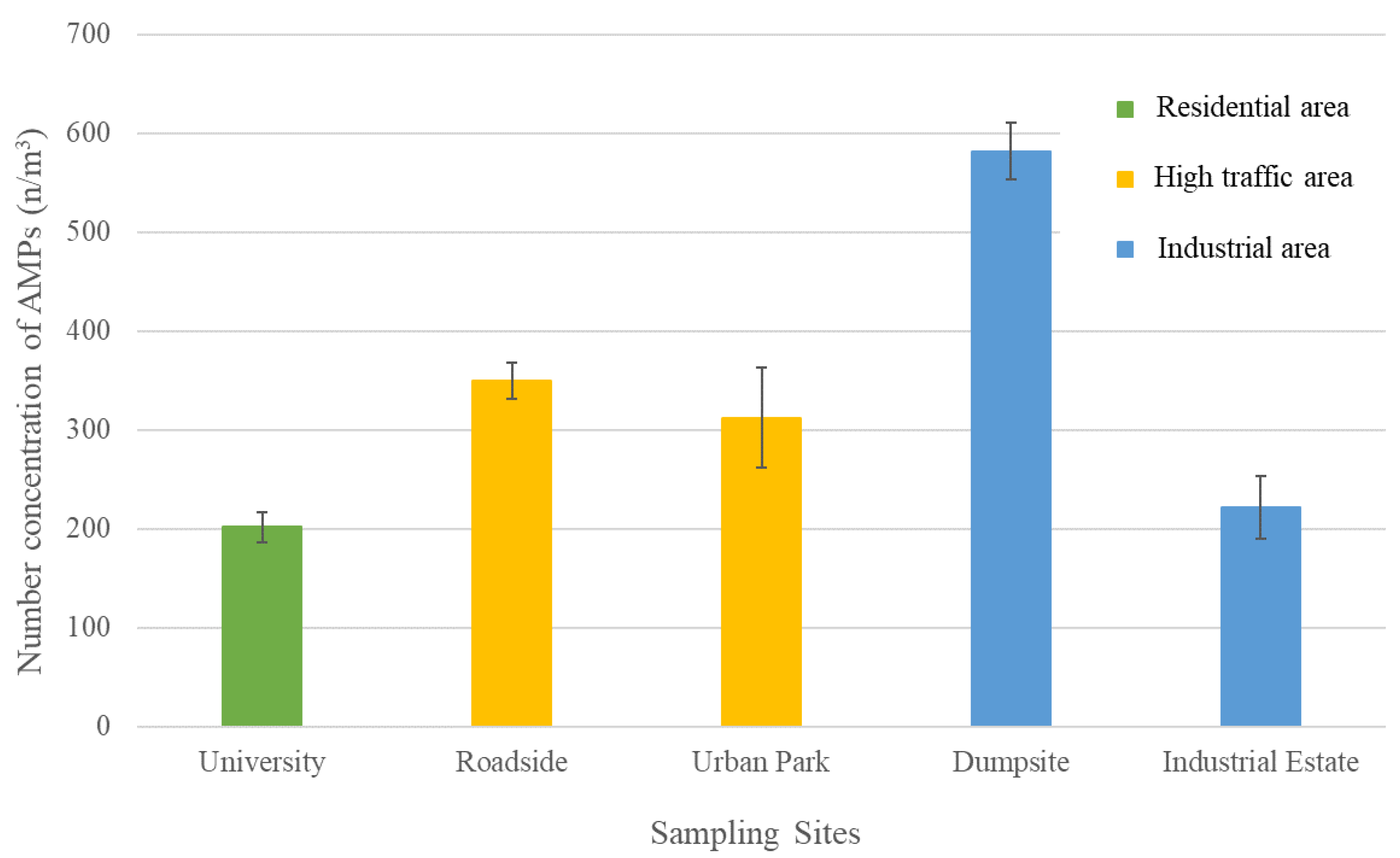 Atmosphere 14 00028 g002 Atmosphere 14 00028 g002