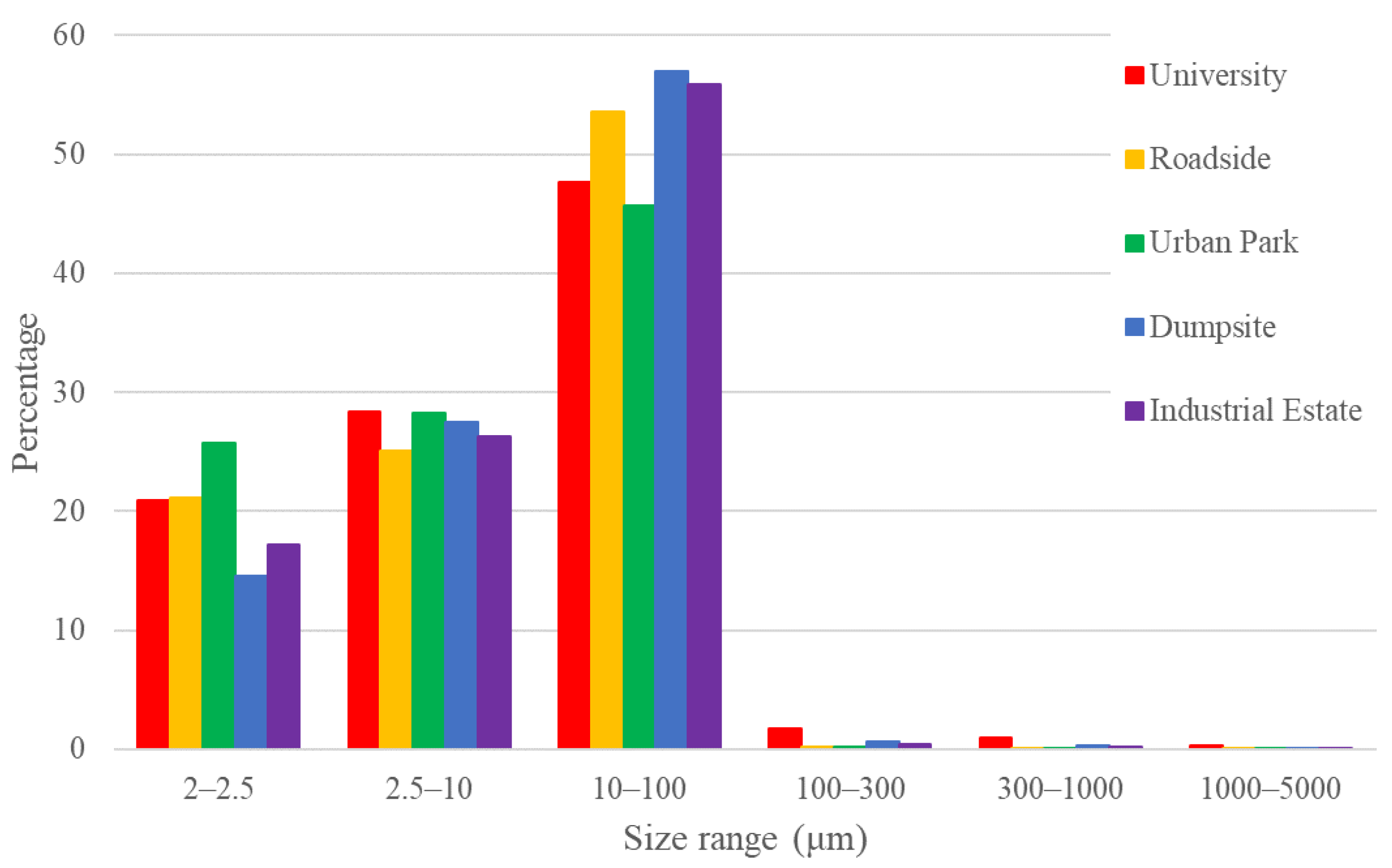 Atmosphere 14 00028 g005 Atmosphere 14 00028 g005