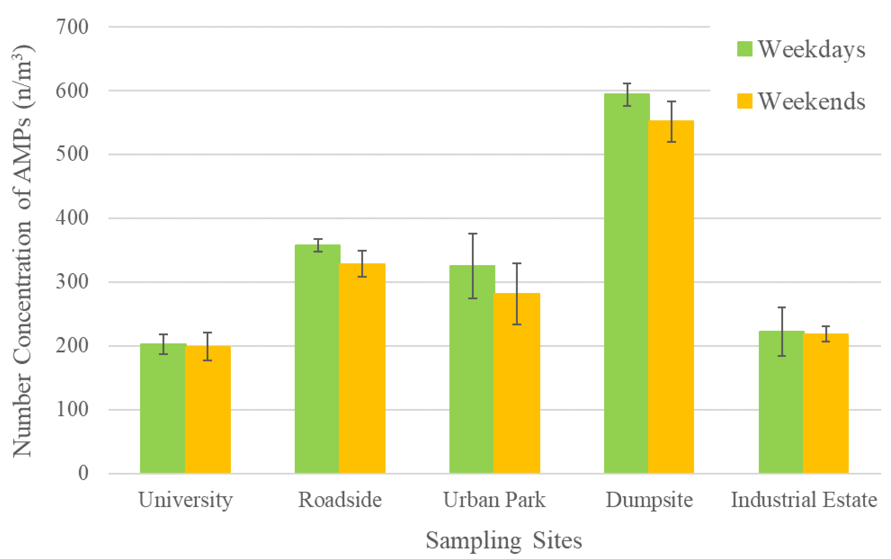 Atmosphere 14 00028 g006 Atmosphere 14 00028 g006