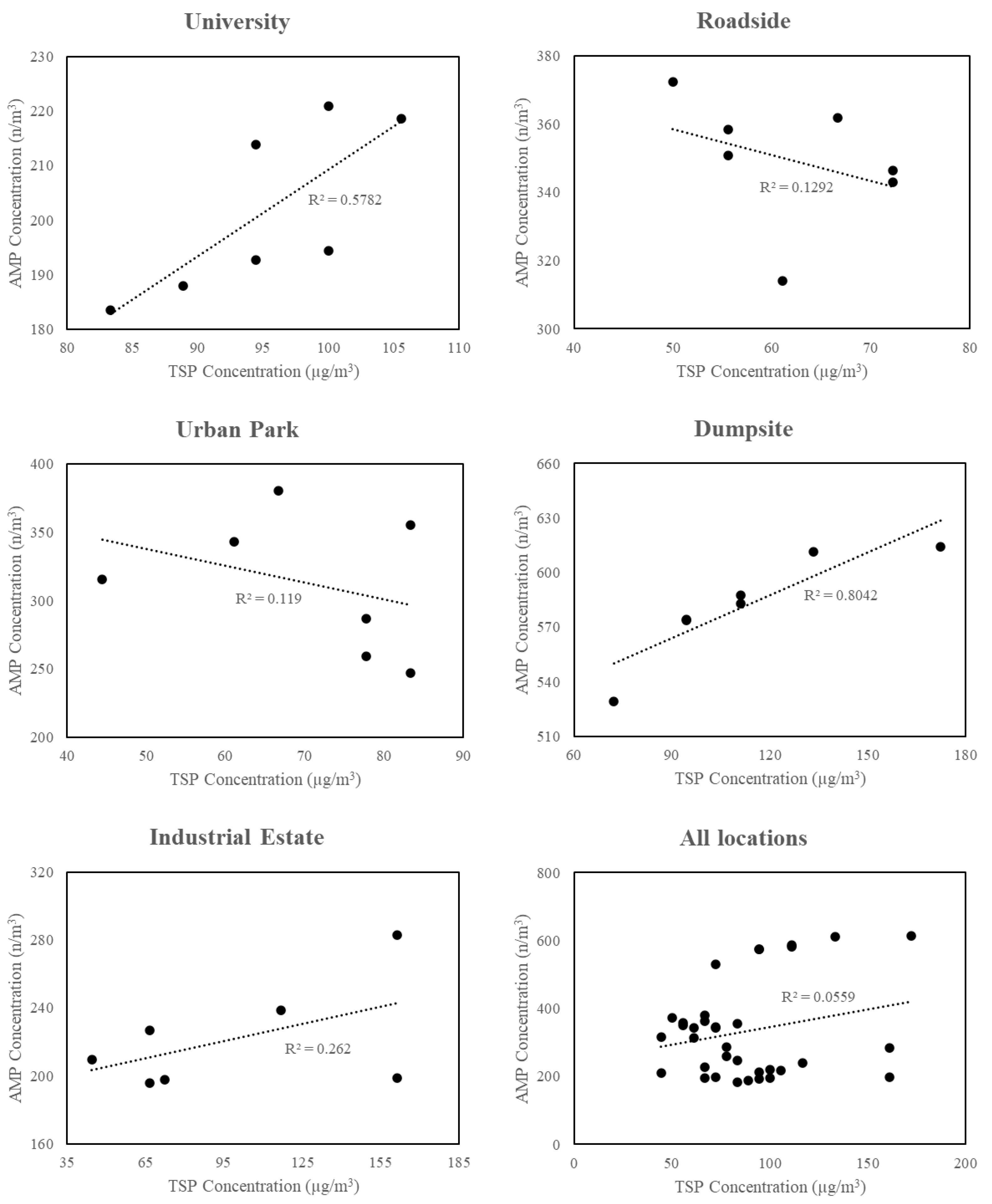 Atmosphere 14 00028 g007 Atmosphere 14 00028 g007