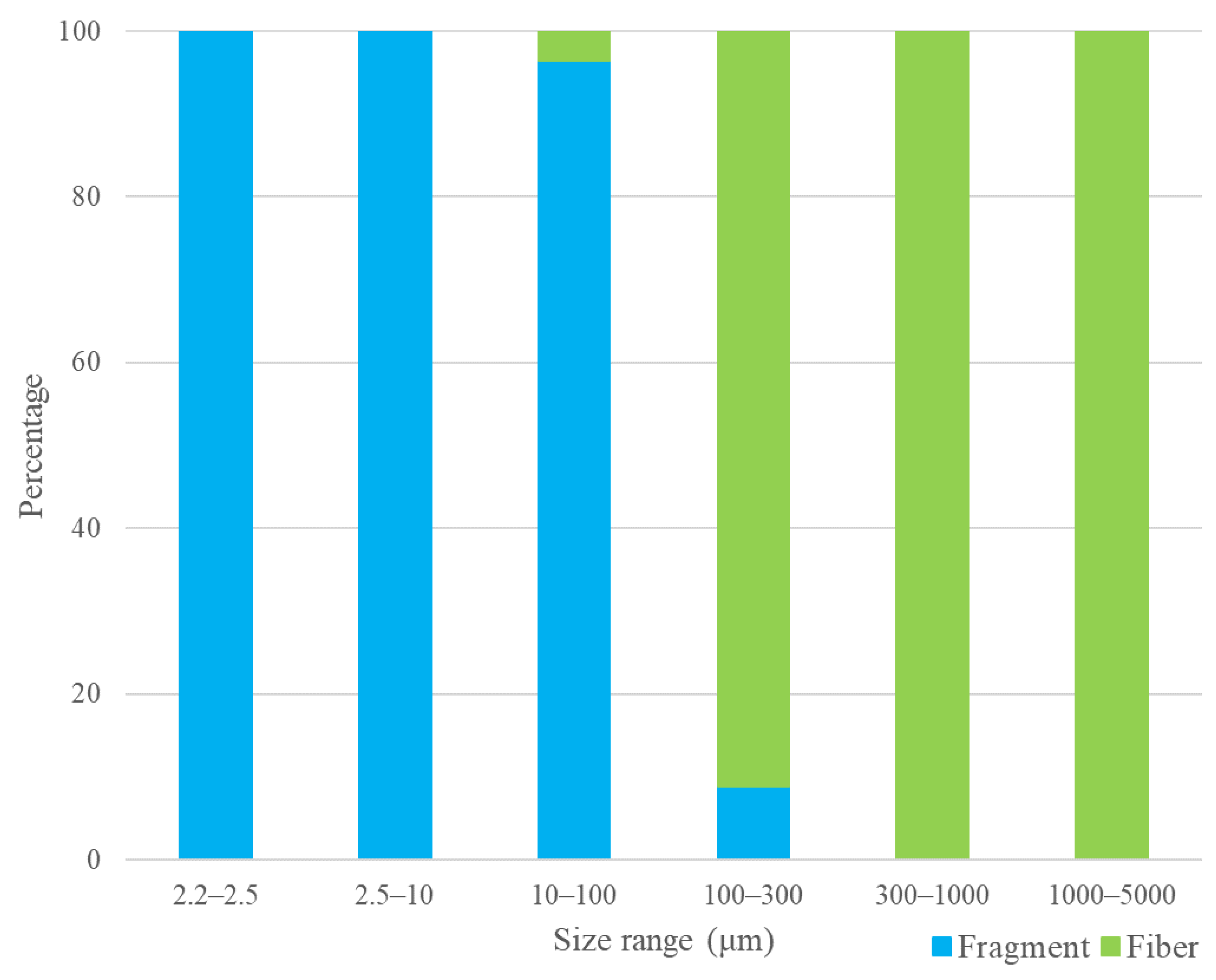 Atmosphere 14 00028 g008 Atmosphere 14 00028 g008