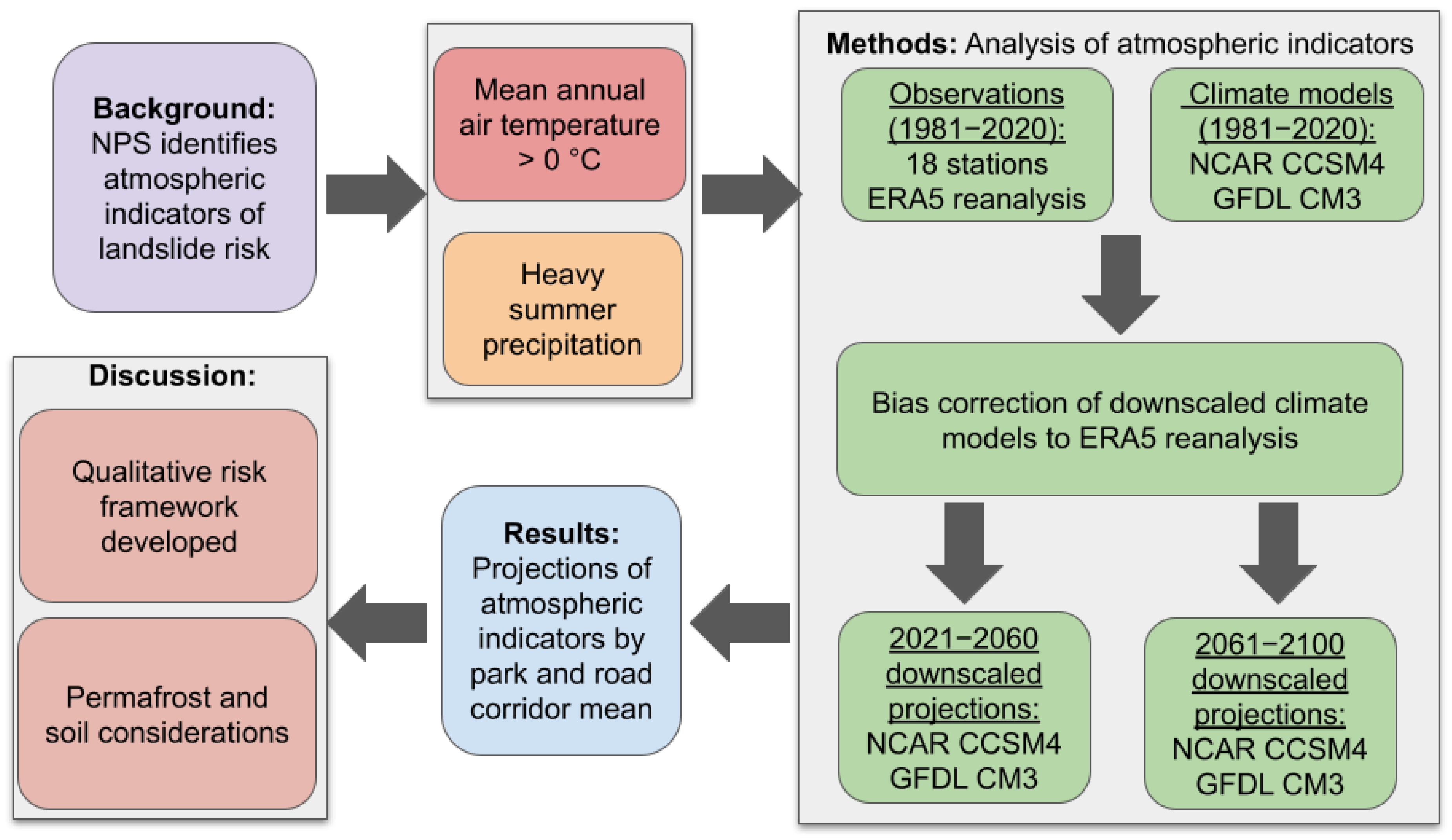 Atmosphere 14 00034 g003 Atmosphere 14 00034 g003
