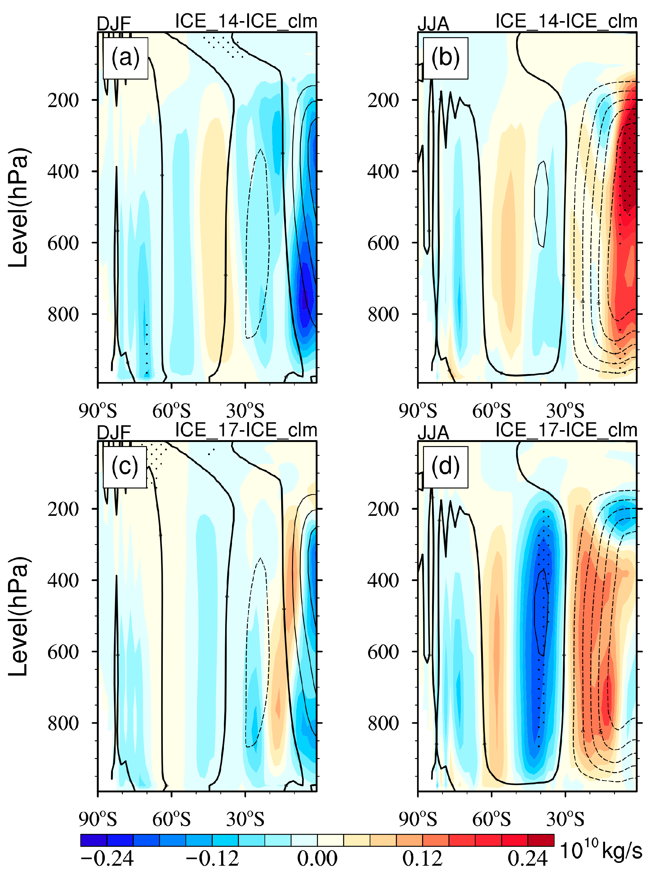 Atmosphere 14 00036 g004 Atmosphere 14 00036 g004