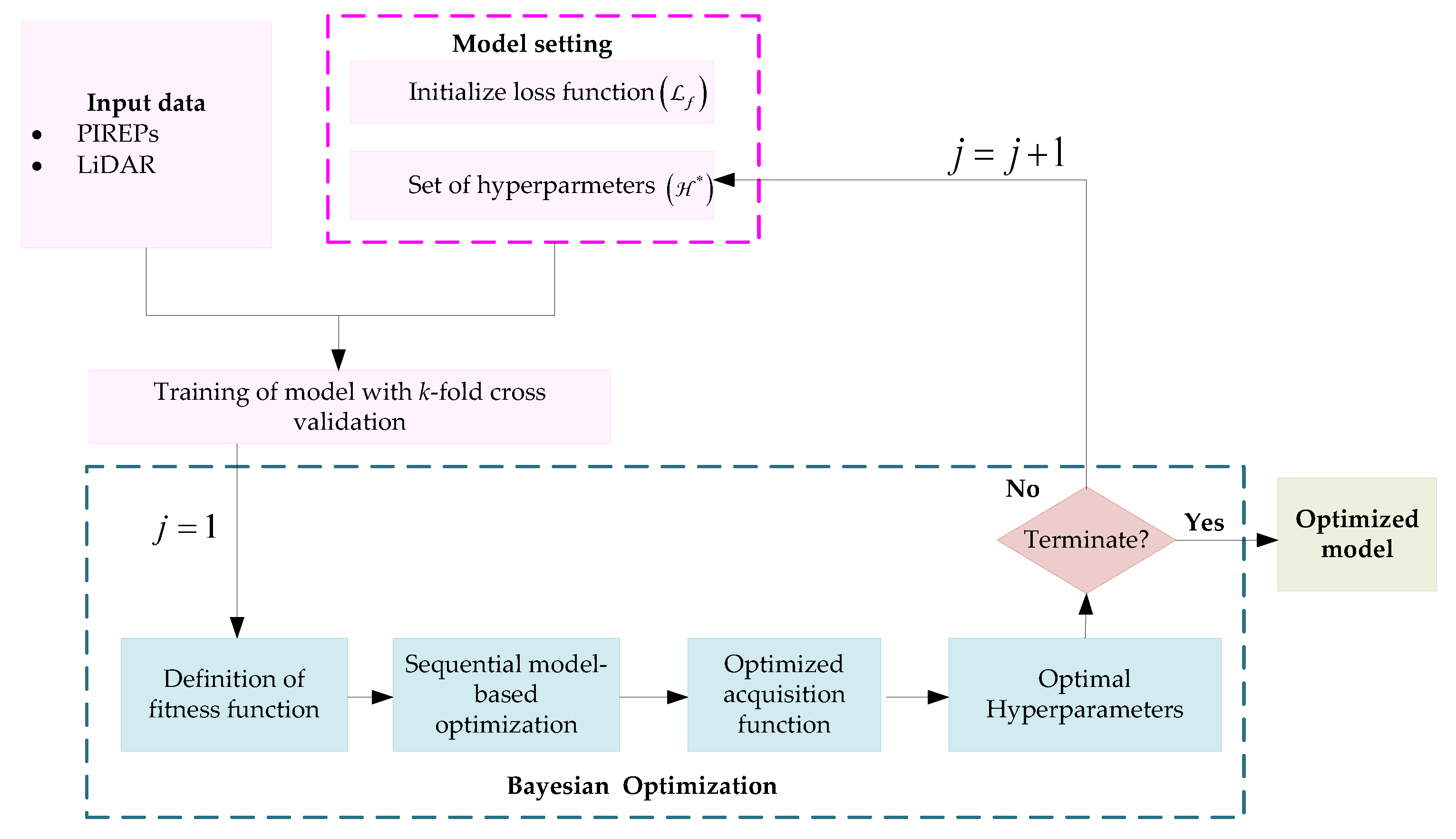 Atmosphere 14 00037 g003