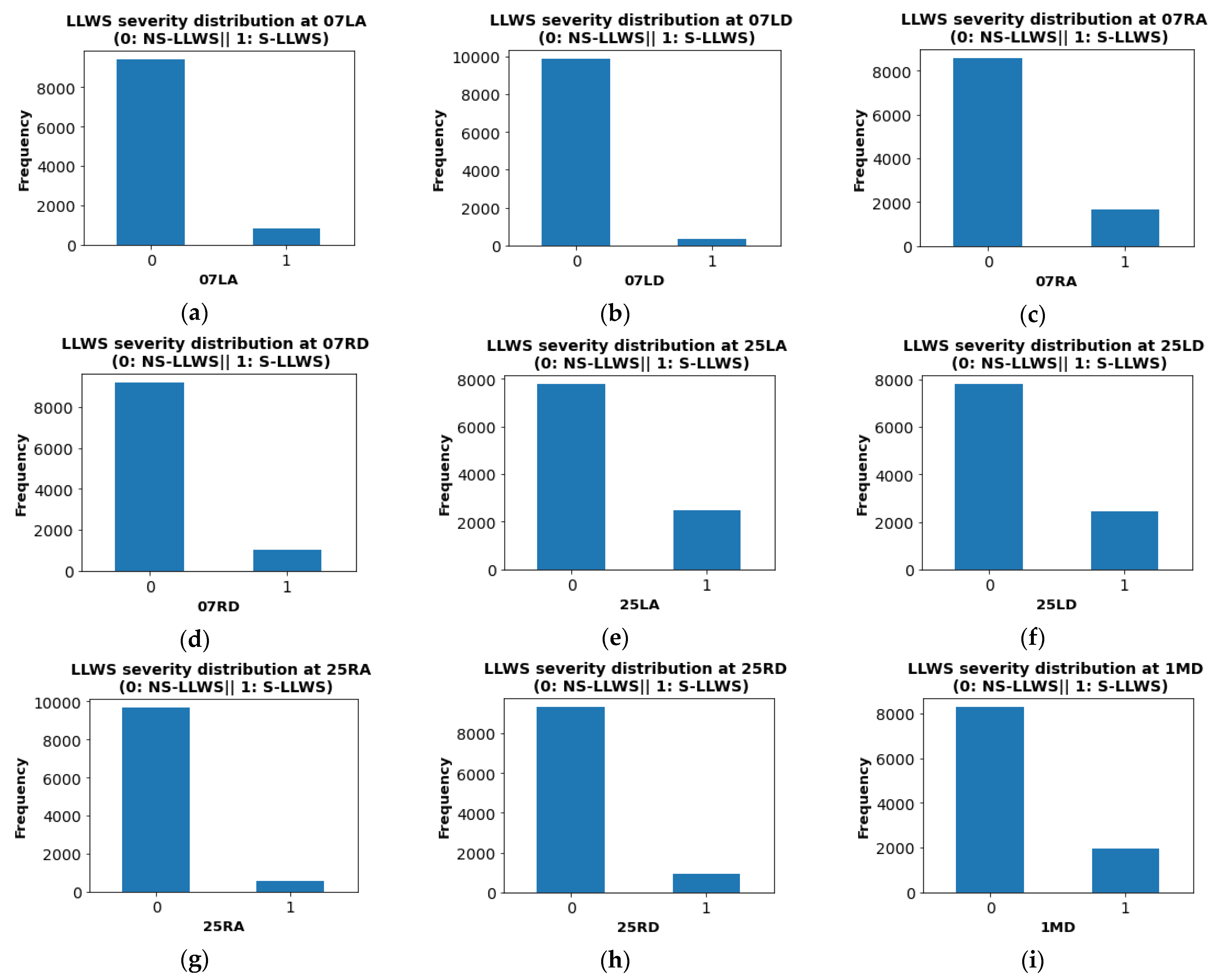 Atmosphere 14 00037 g005a