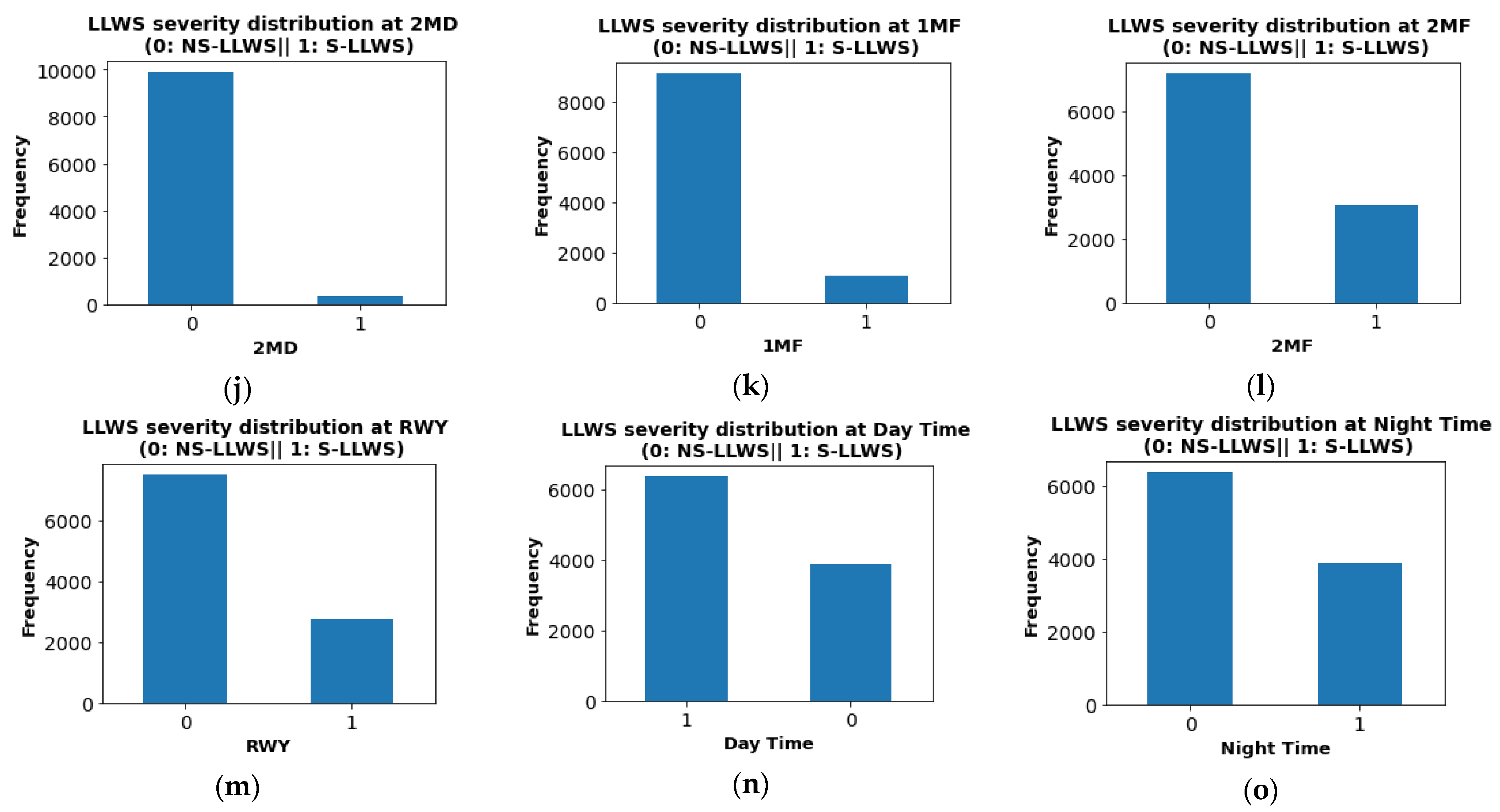 Atmosphere 14 00037 g005b