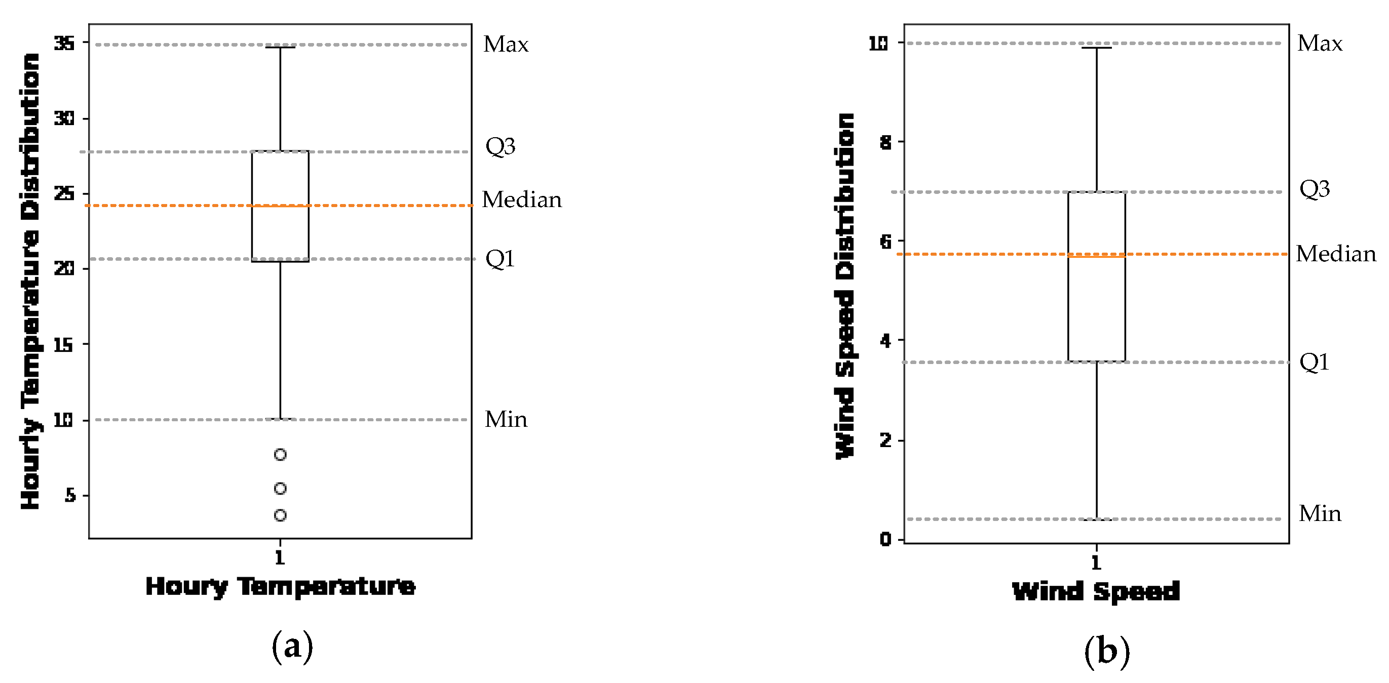 Atmosphere 14 00037 g006