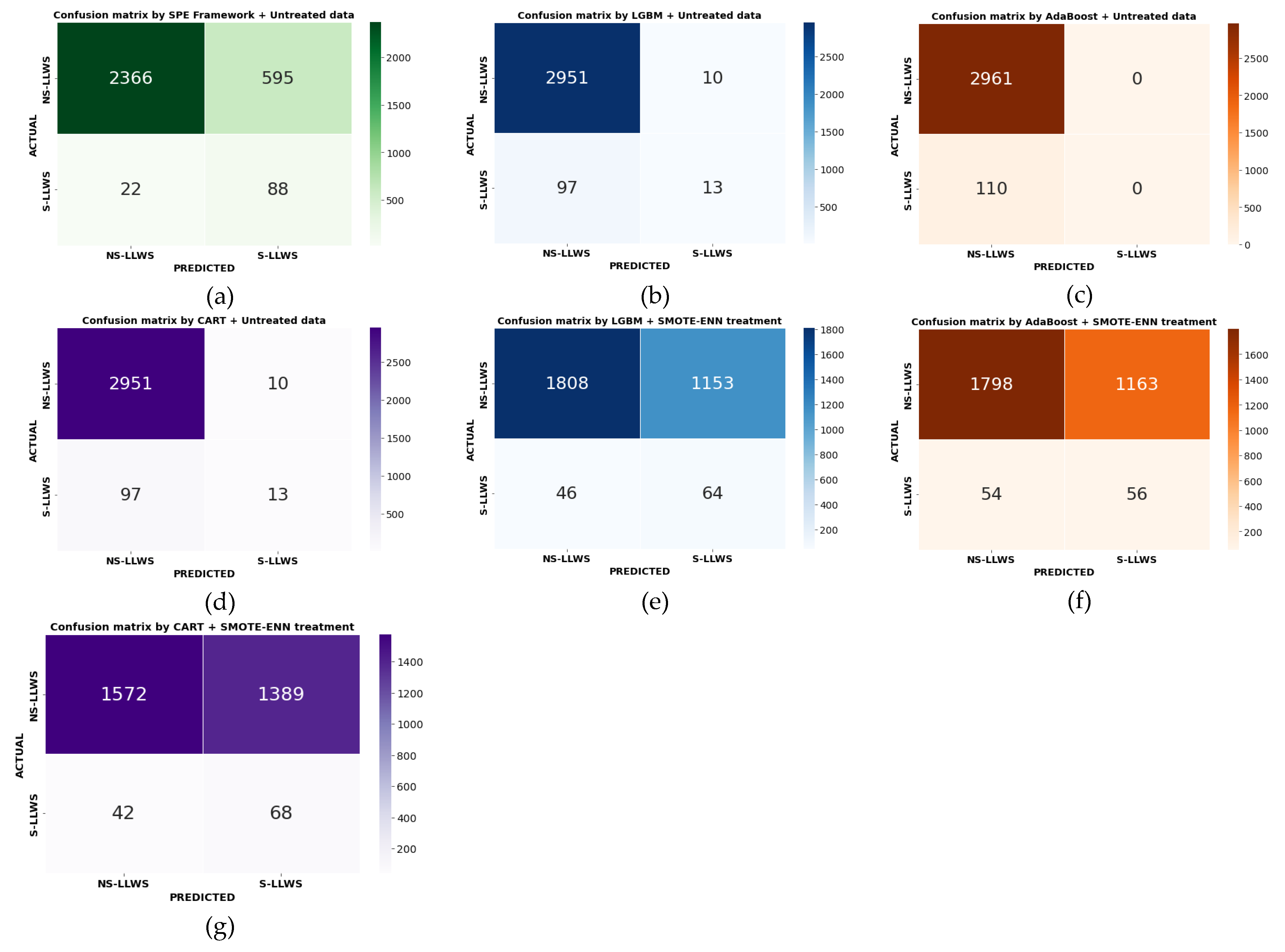 Atmosphere 14 00037 g007