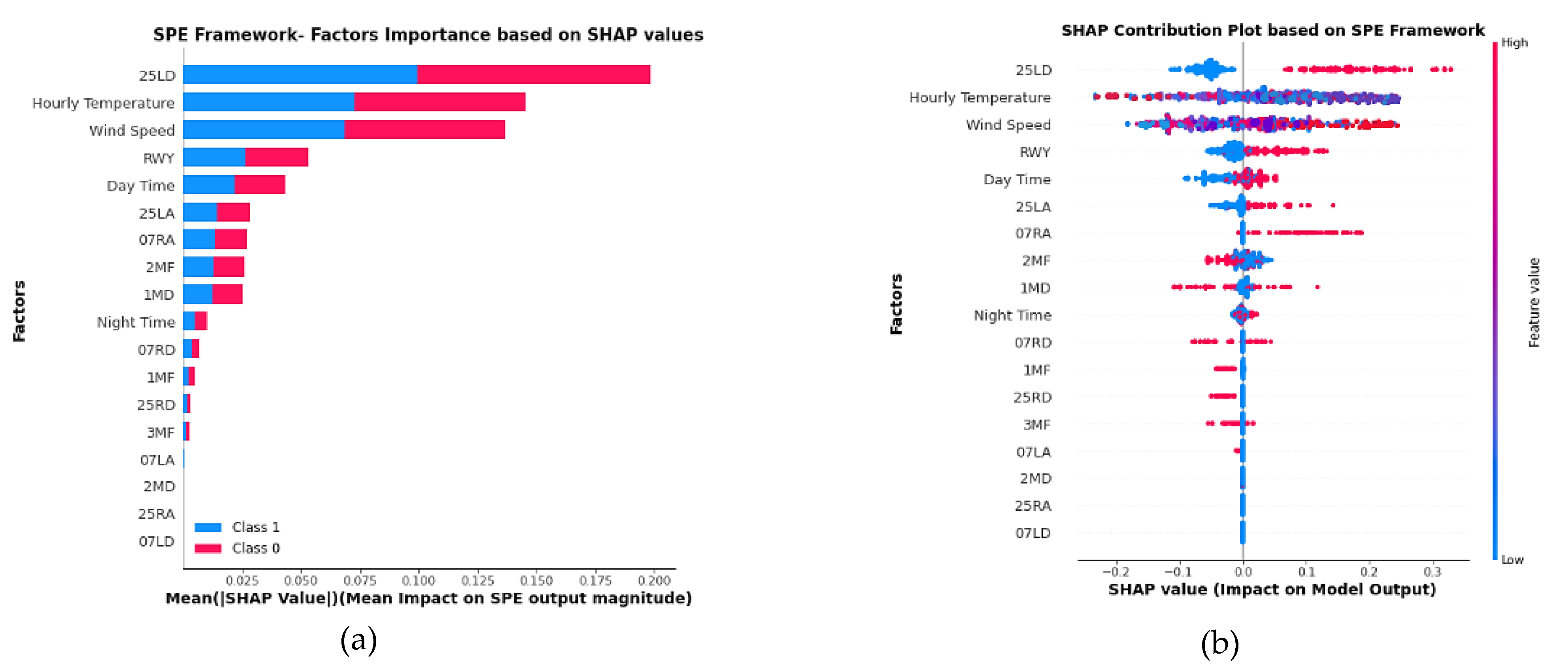 Atmosphere 14 00037 g008