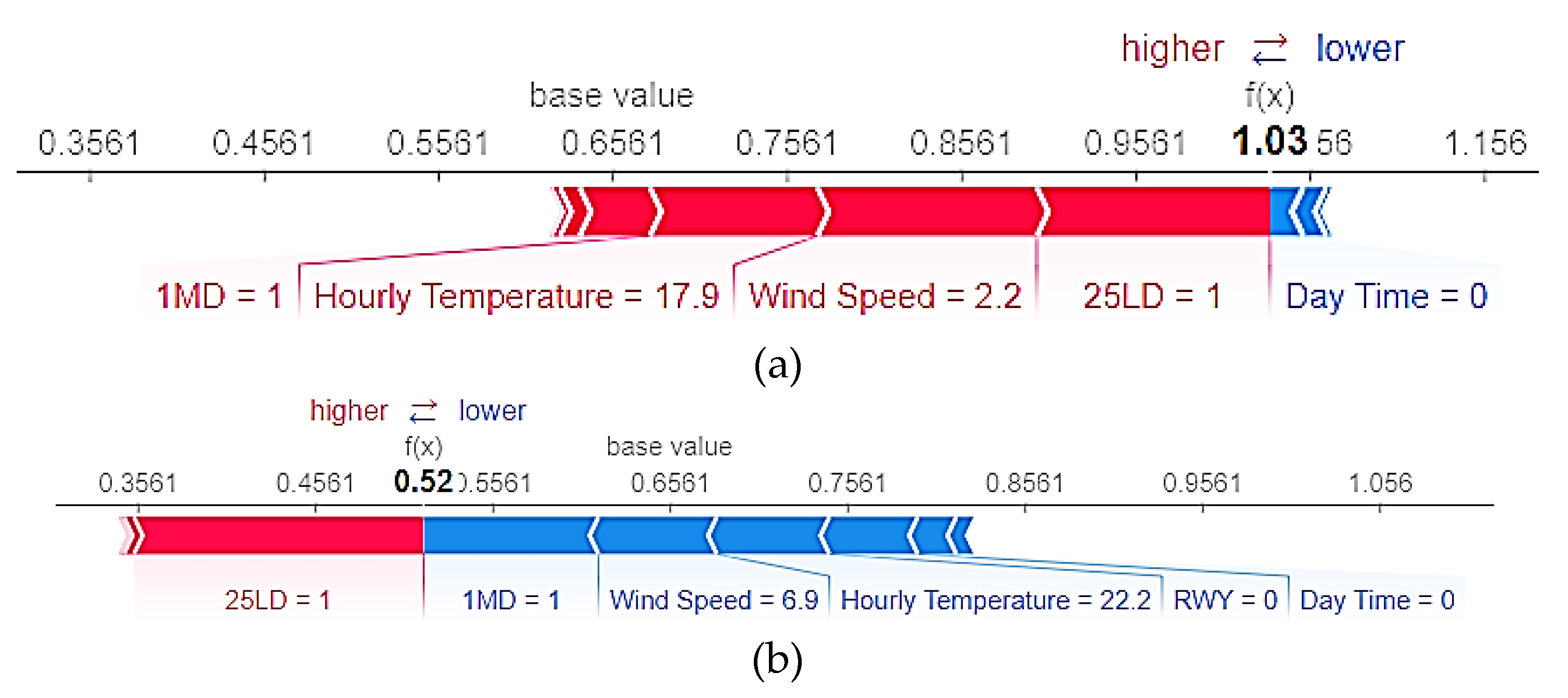 Atmosphere 14 00037 g009