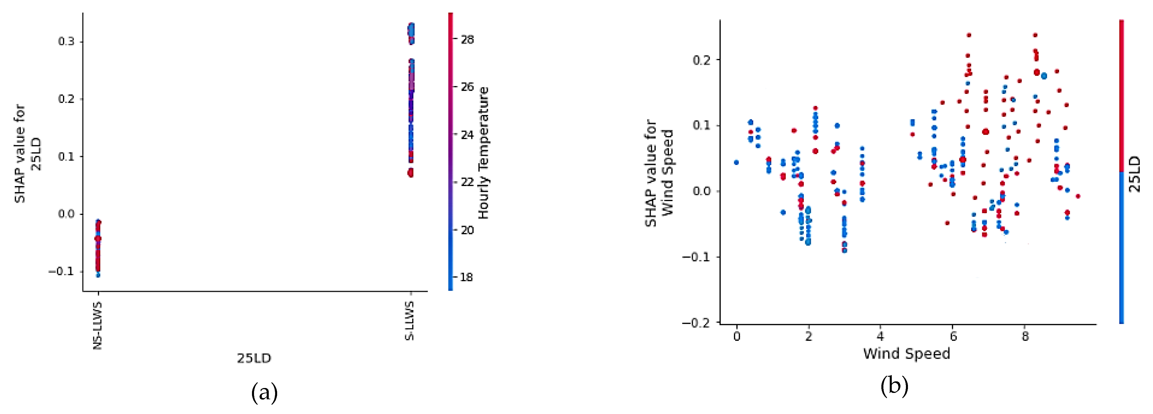 Atmosphere 14 00037 g010a