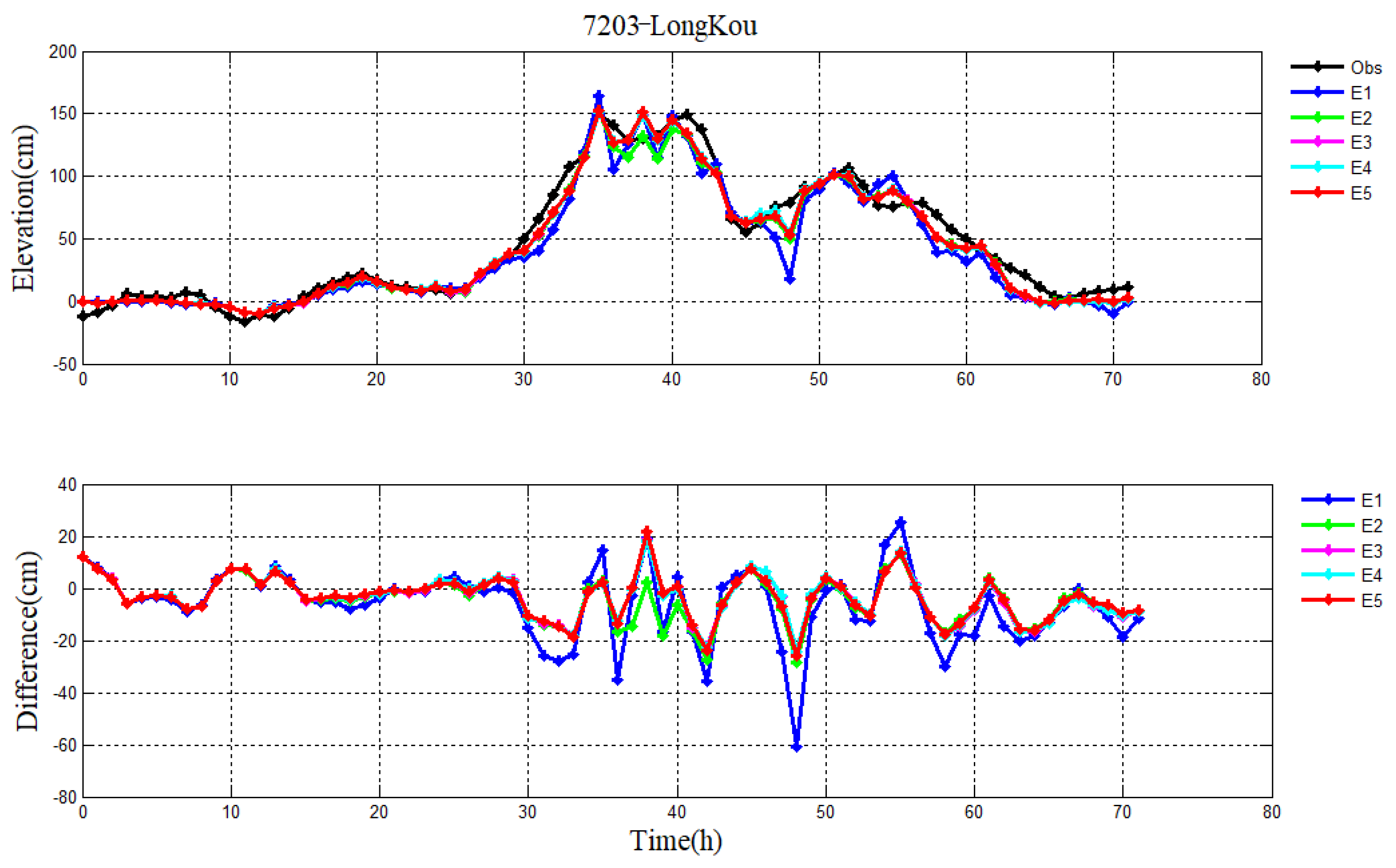 Atmosphere 14 00038 g004 Atmosphere 14 00038 g004