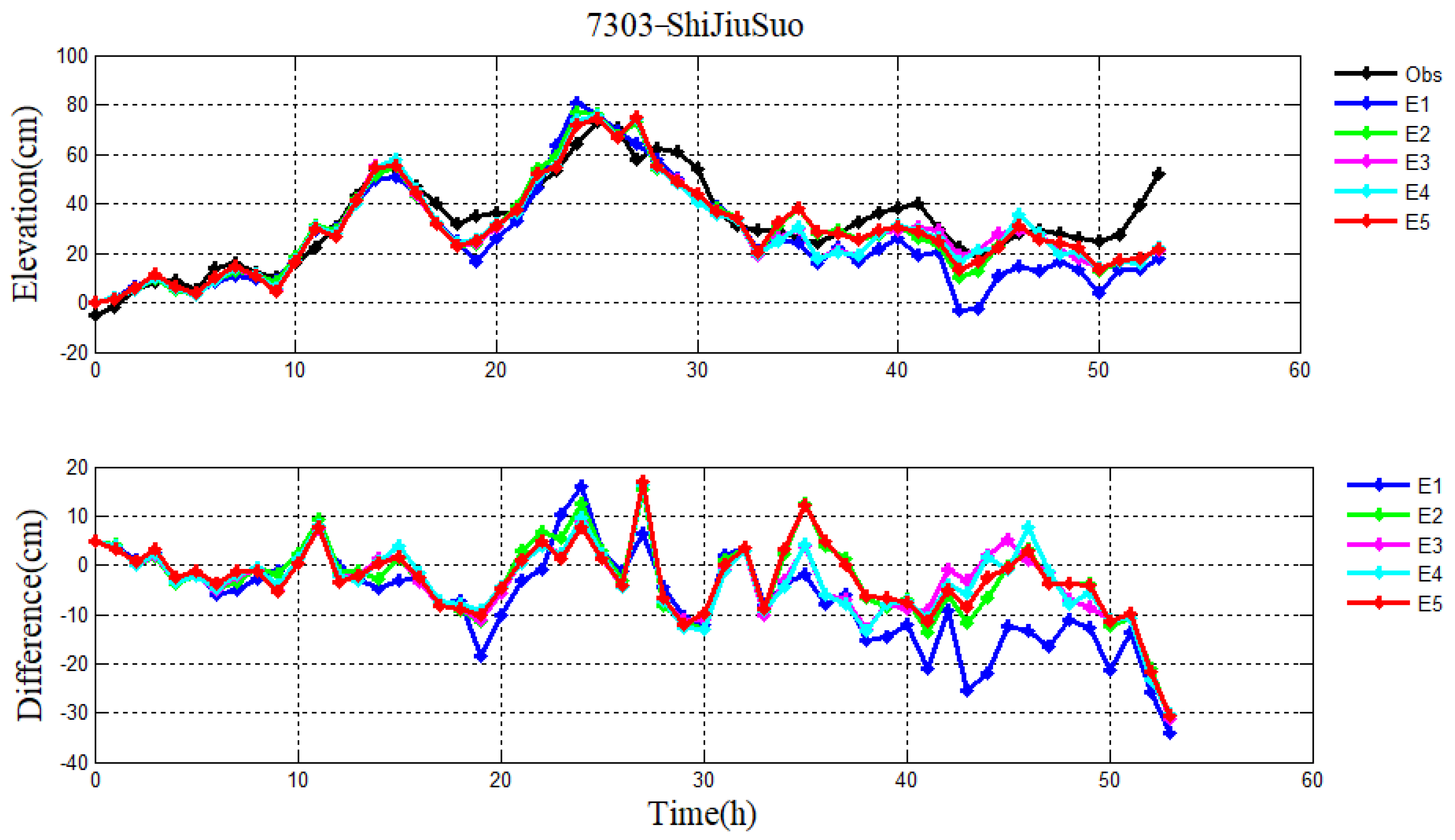 Atmosphere 14 00038 g005 Atmosphere 14 00038 g005