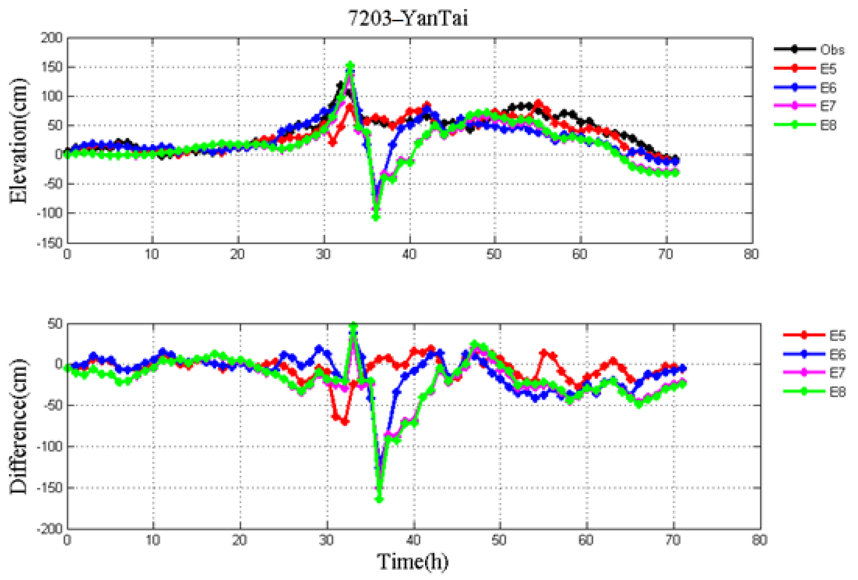 Atmosphere 14 00038 g010 Atmosphere 14 00038 g010